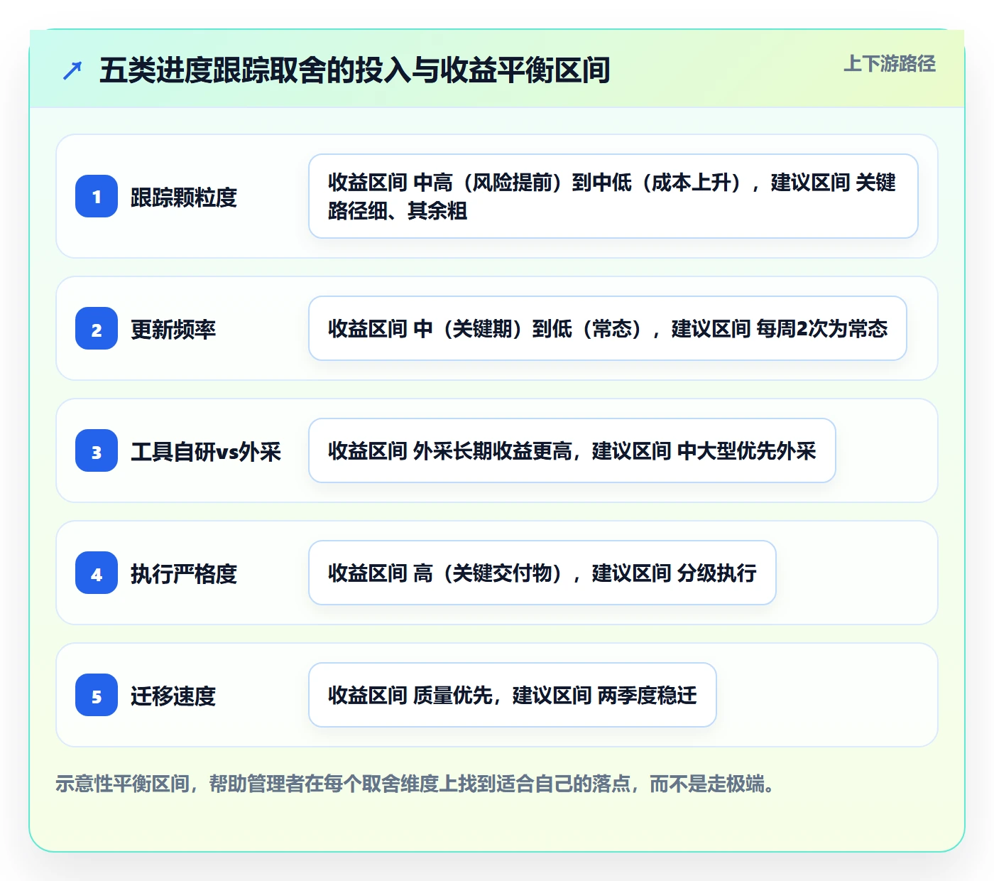 进度跟踪跟踪教程:企业管理者落地方案,避坑指南