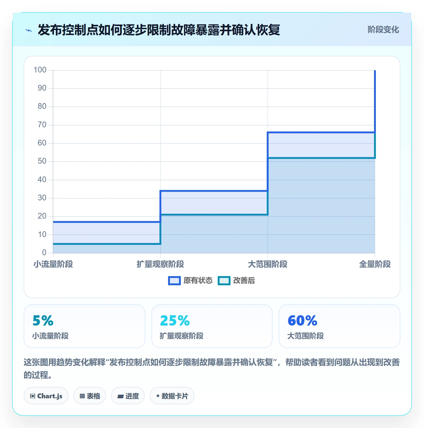 发布管理回滚全流程:研发团队效率提升与一文讲清