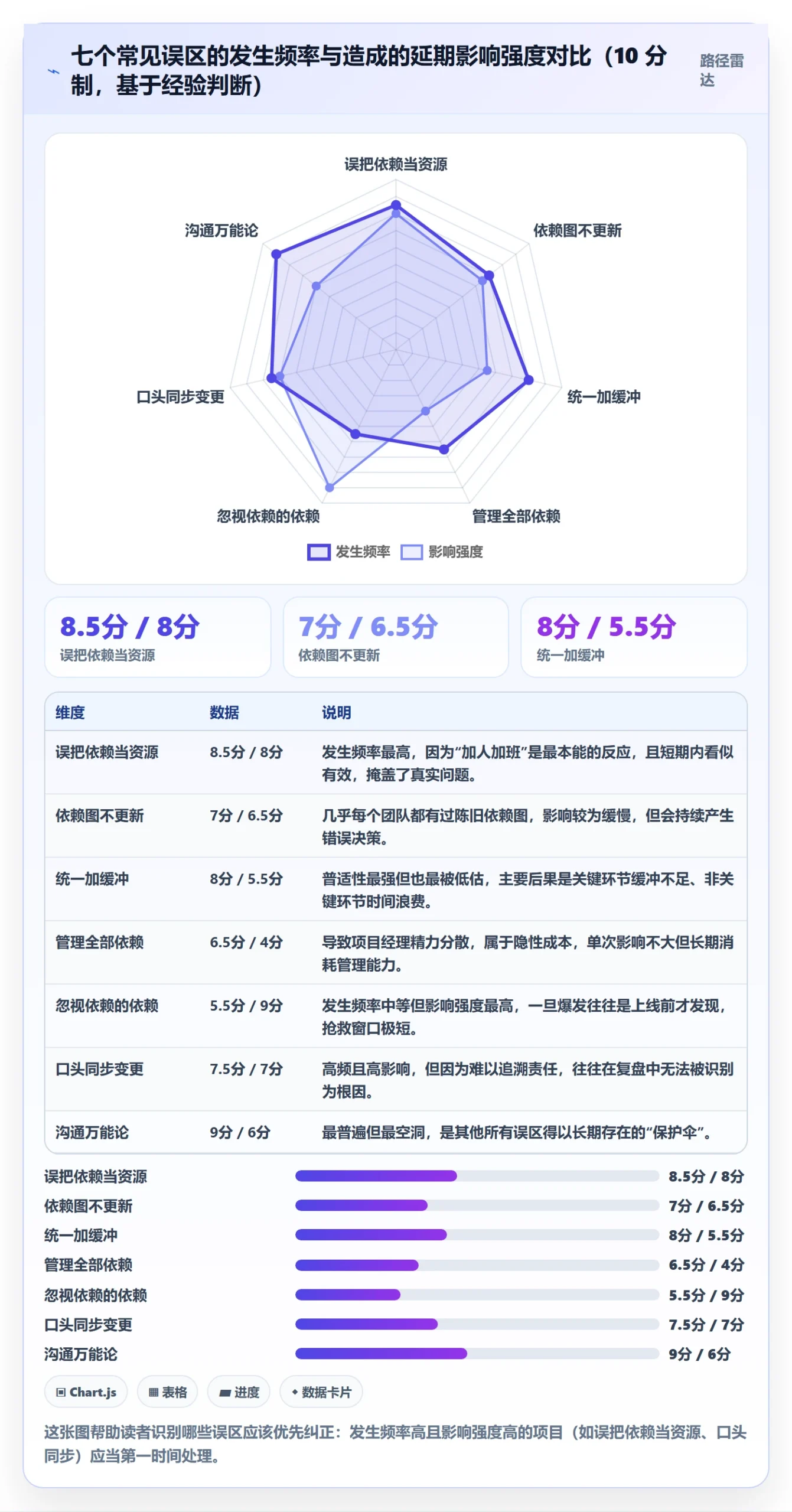 依赖冲突最佳实践:项目经理任务依赖效率提升,常见问题