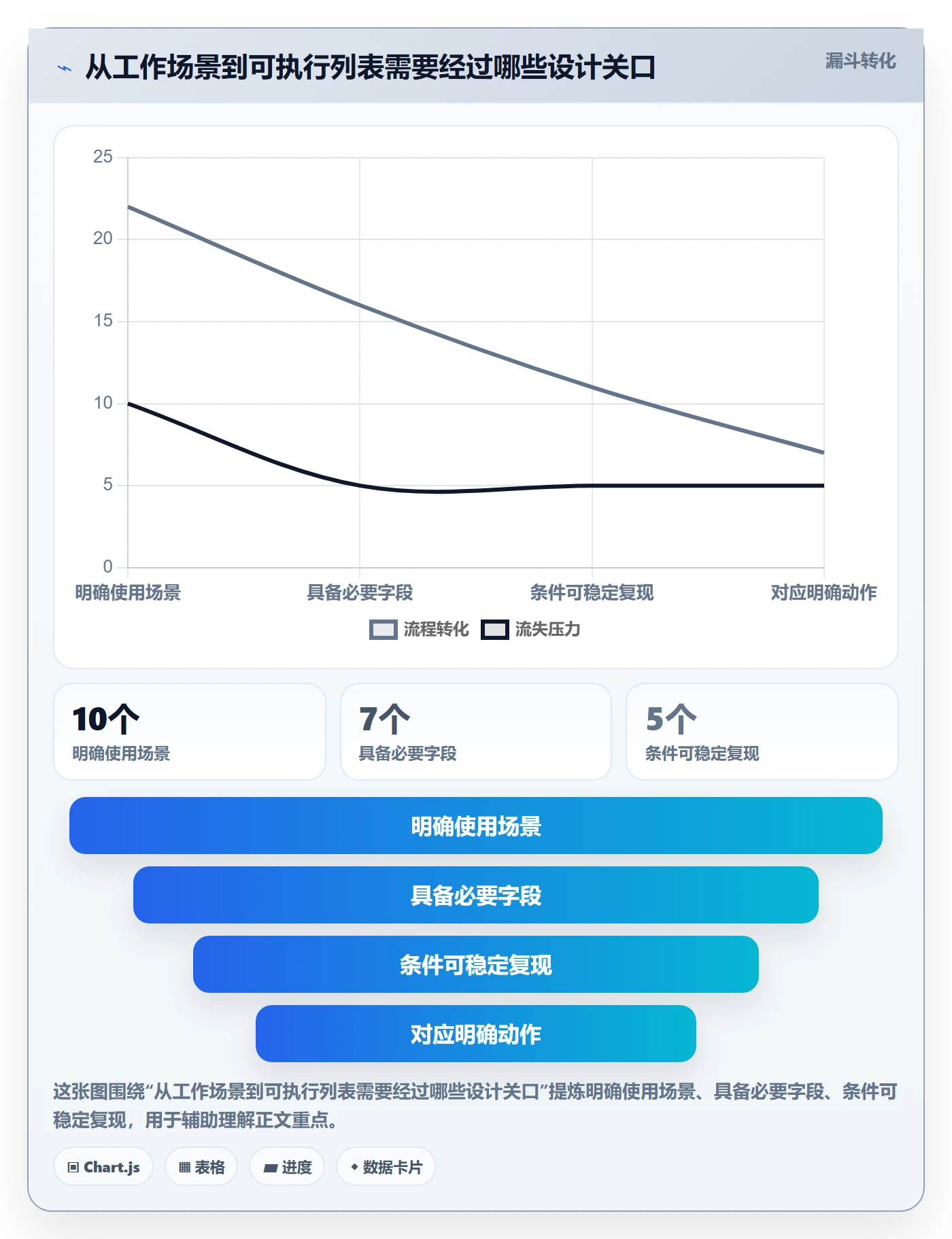 筛选实操方法：项目经理提升列表视图效率的落地方案方法与模板