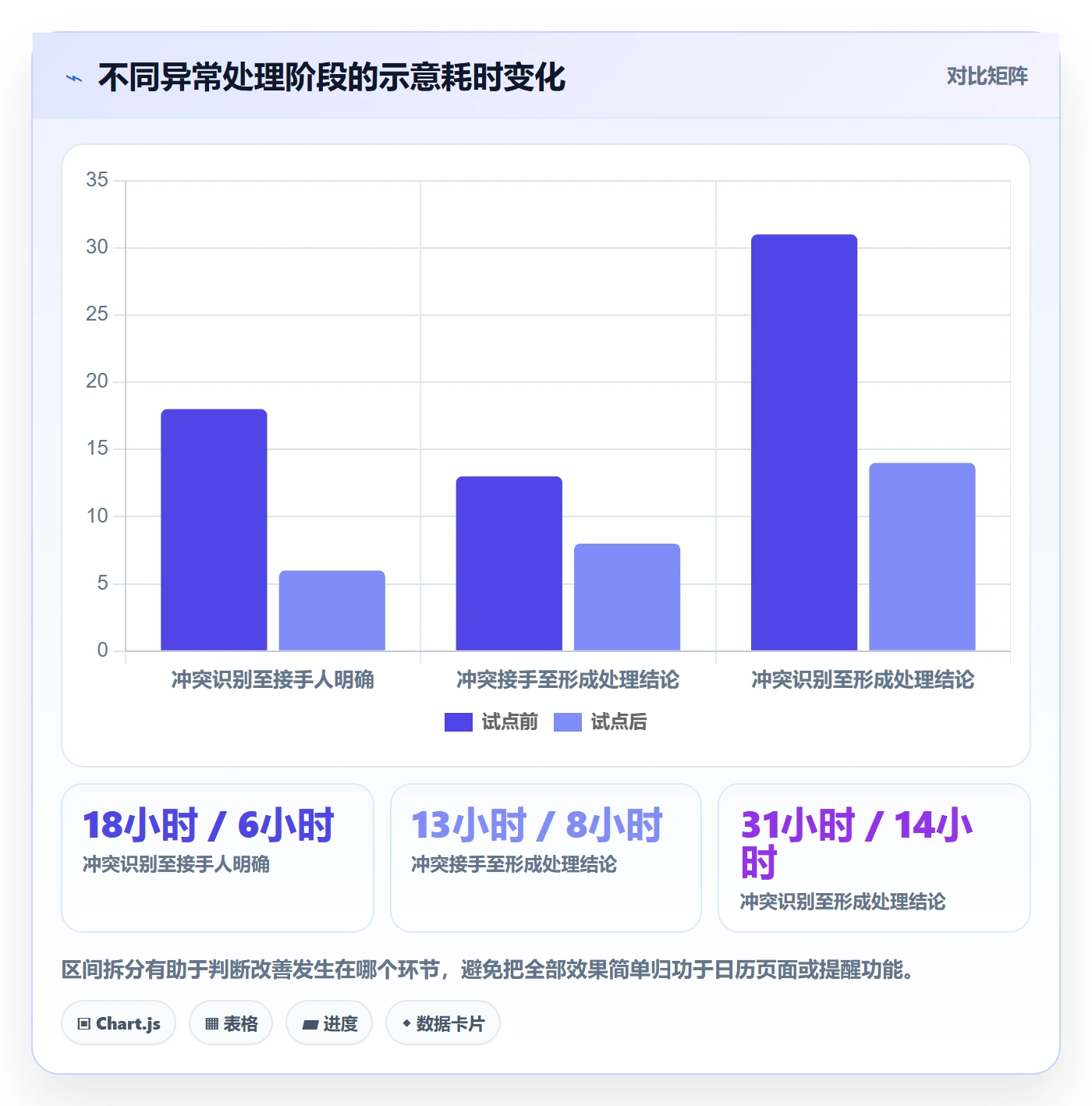 日视图流程与规范:PMO日历视图落地方案关键指标