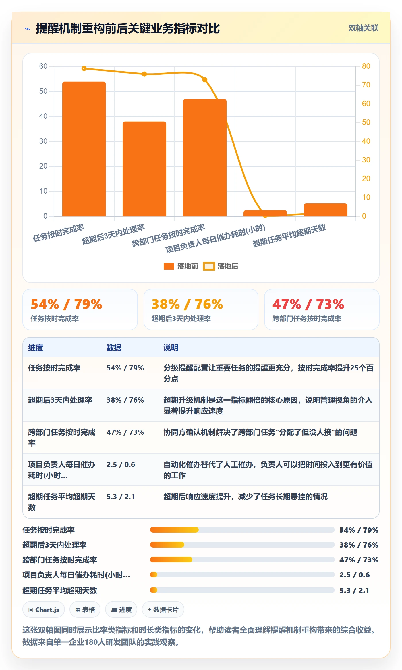 任务提醒超期提醒全流程:项目成员协同管理与一文讲清