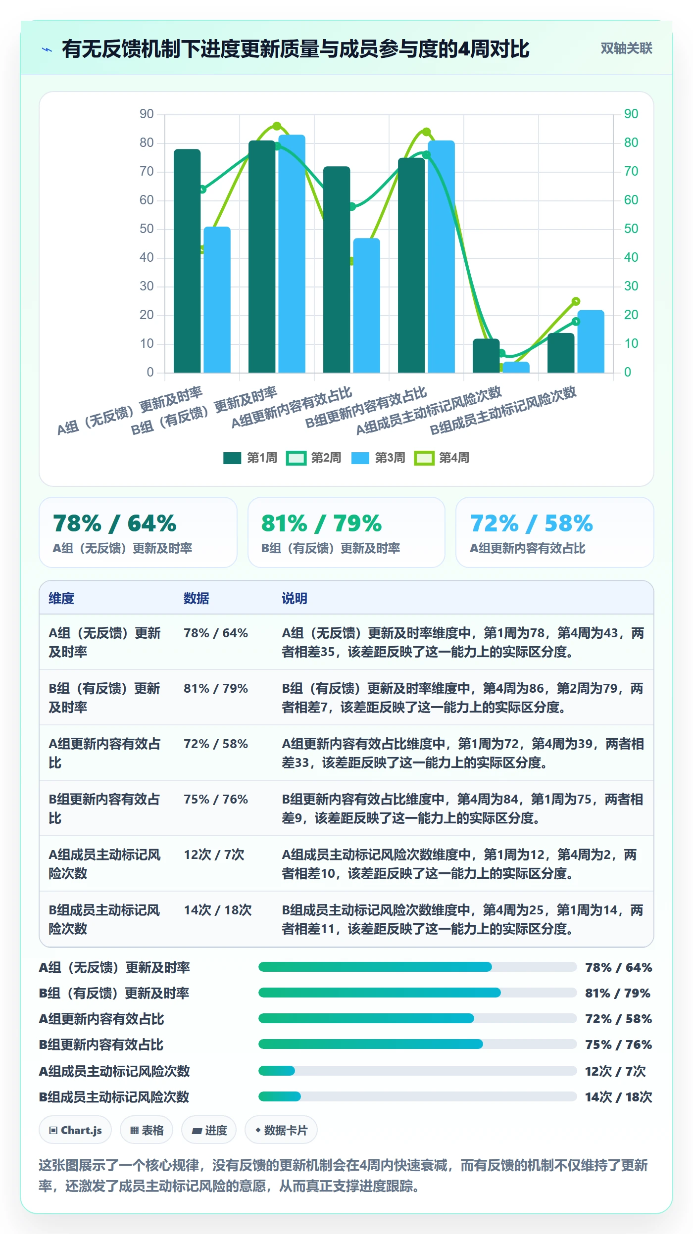 更新记录落地方案：项目成员开展进度跟踪的风险控制案例解析