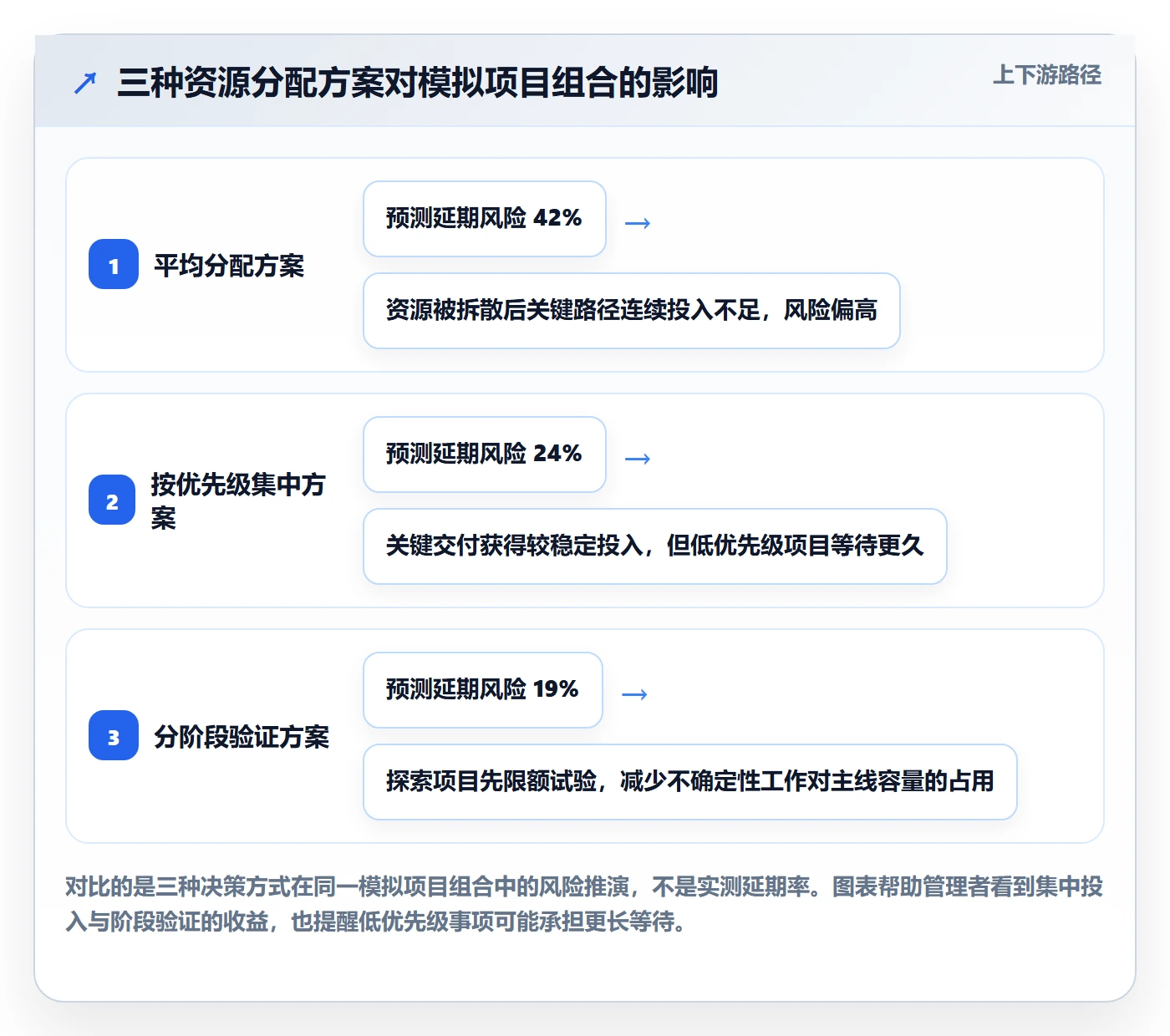 资源管理资源分配全流程：管理层入门指南与一文讲清