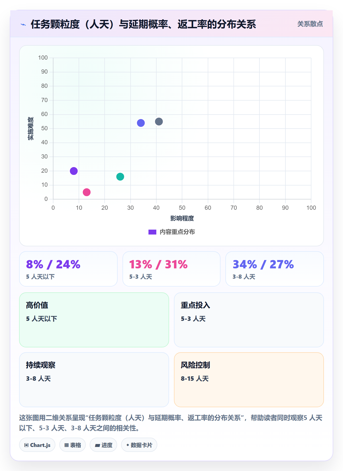 指派怎么做?项目经理入门指南:任务分派从0到1