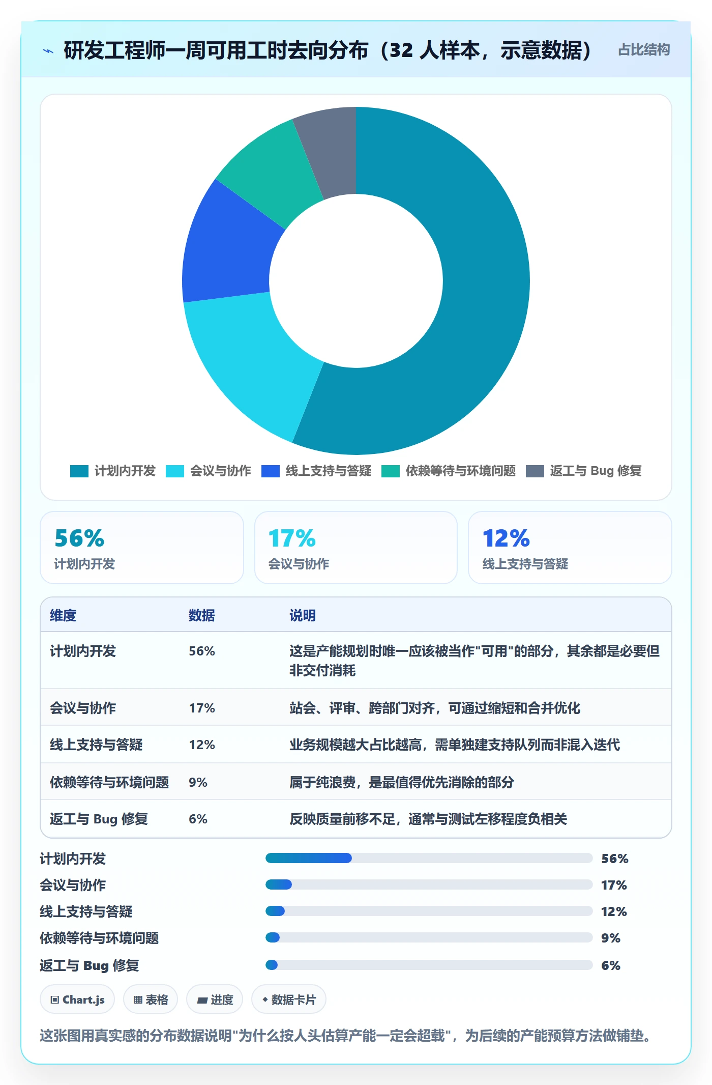 进度管理项目进度全流程:研发团队最佳实践与一文讲清