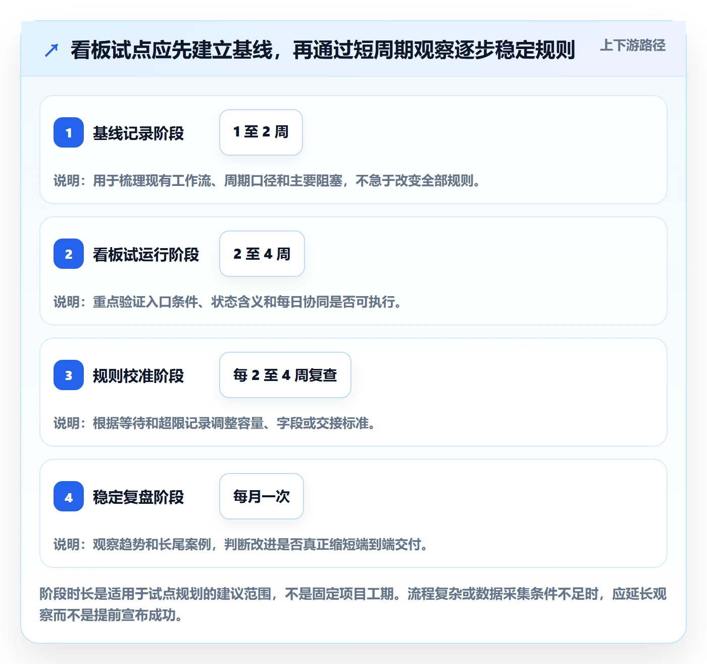 看板如何做好Kanban?企业管理者协同管理与操作步骤