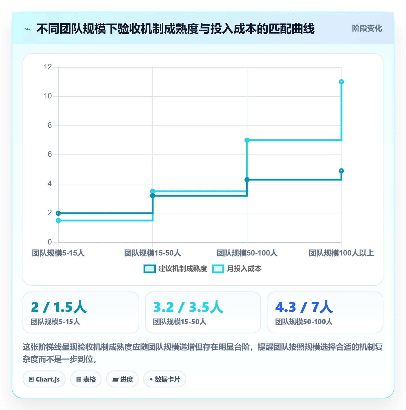 提交最佳实践:项目成员任务验收落地方案,常见问题