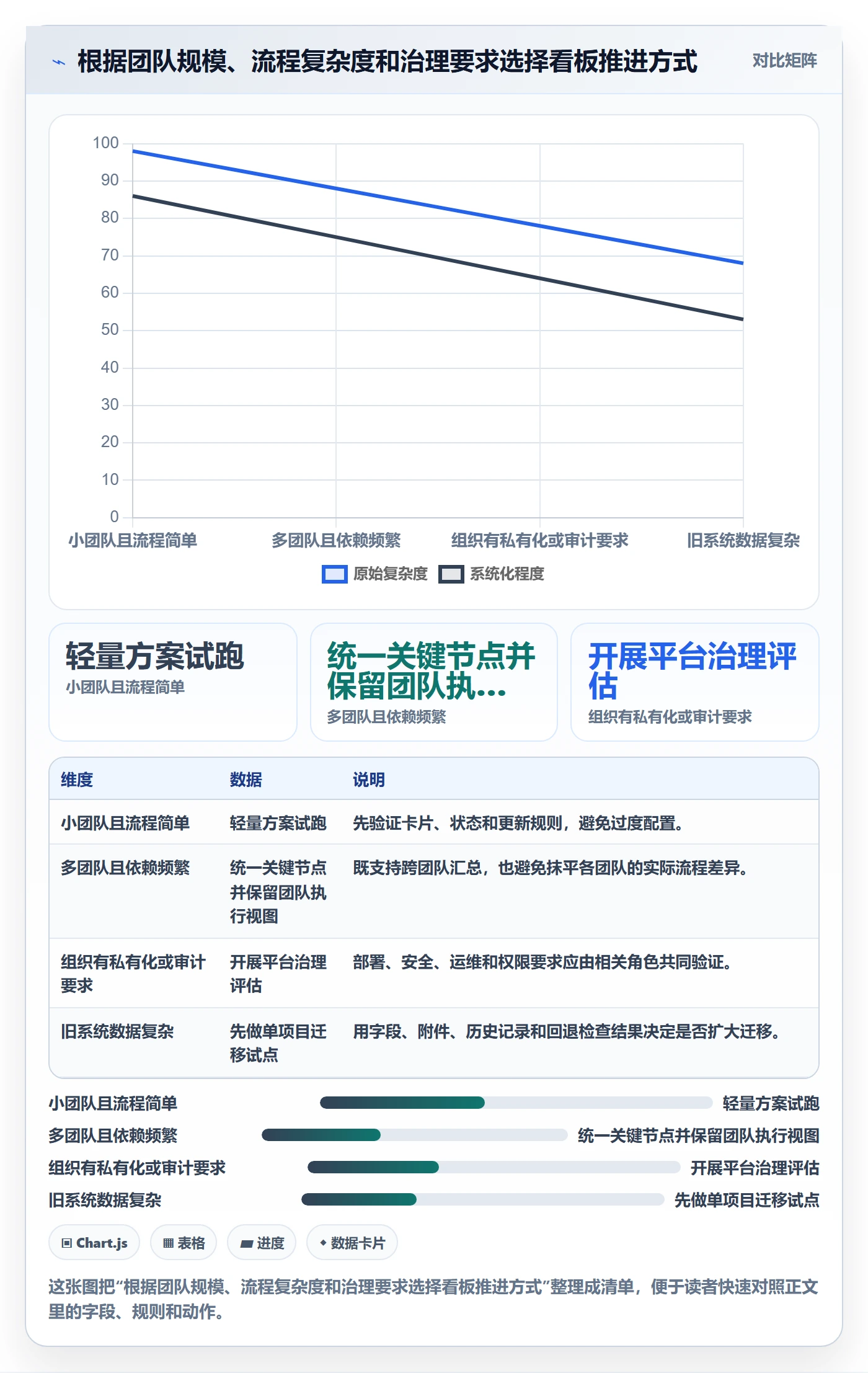 看板怎么做?项目负责人实操方法:看板从0到1
