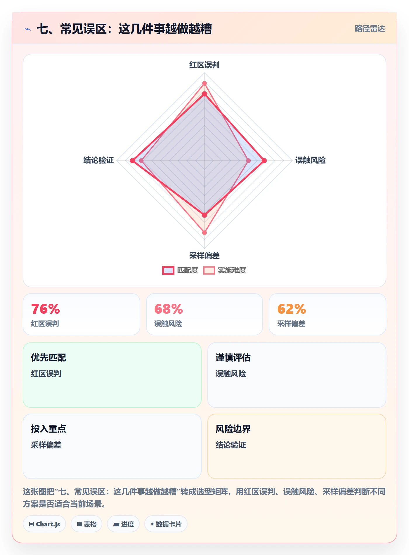 七、常见误区:这几件事越做越糟