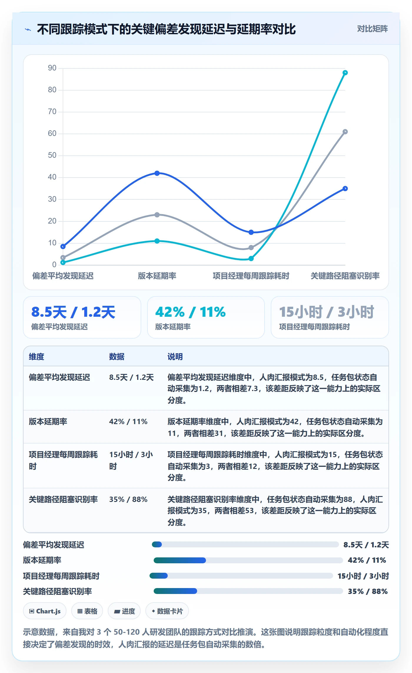追踪管理指南：项目经理如何做好进度跟踪，落地方案全流程
