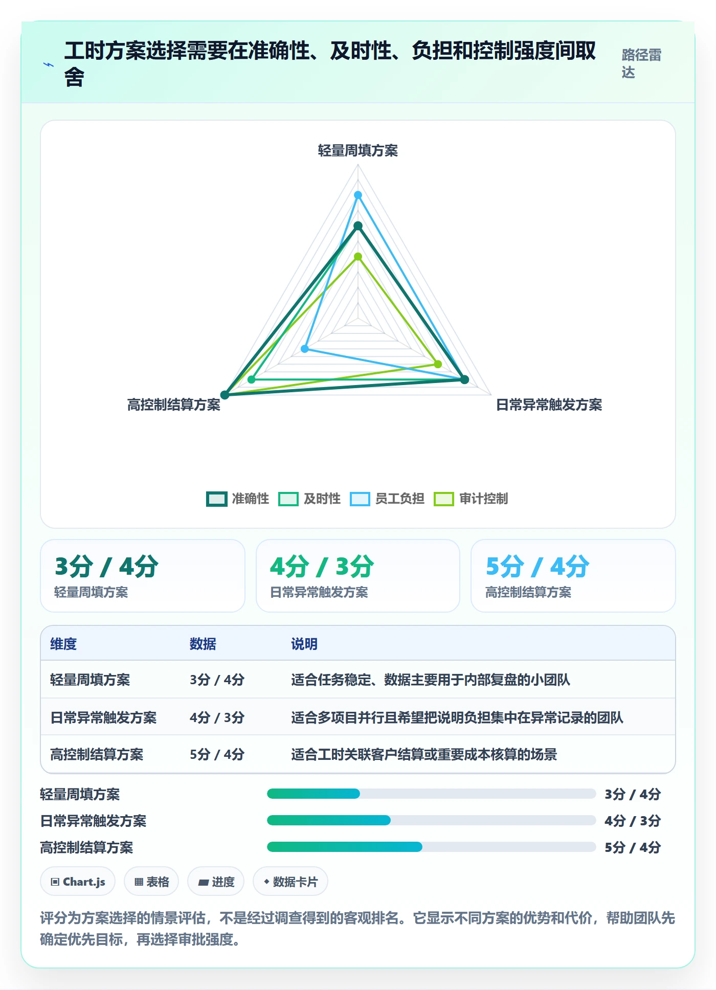 审批实操方法：项目负责人提升工时表效率的落地方案方法与模板