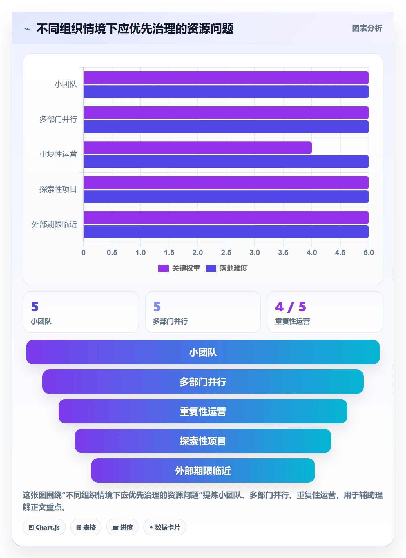 资源平衡管理方法大全:跨部门团队资源负载制度设计落地清单