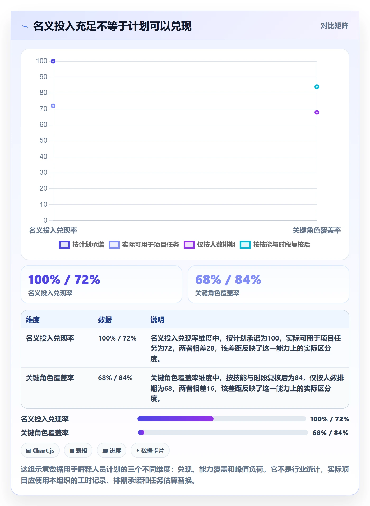 人员投入落地方案：实施团队开展人力资源计划的协同管理案例解析