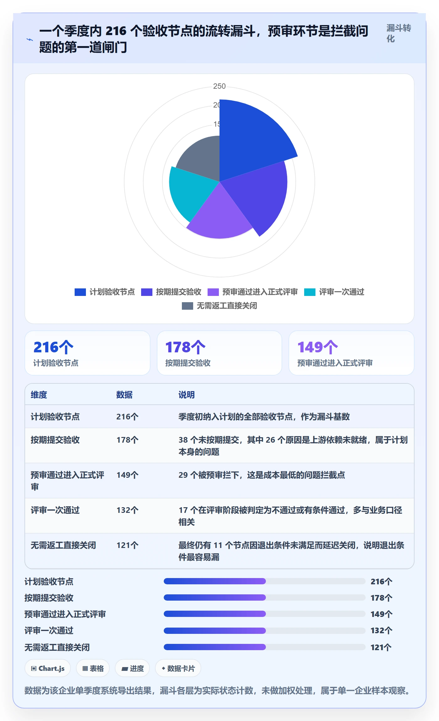节点验收管理指南:企业管理者如何做好里程碑,协同管理全流程