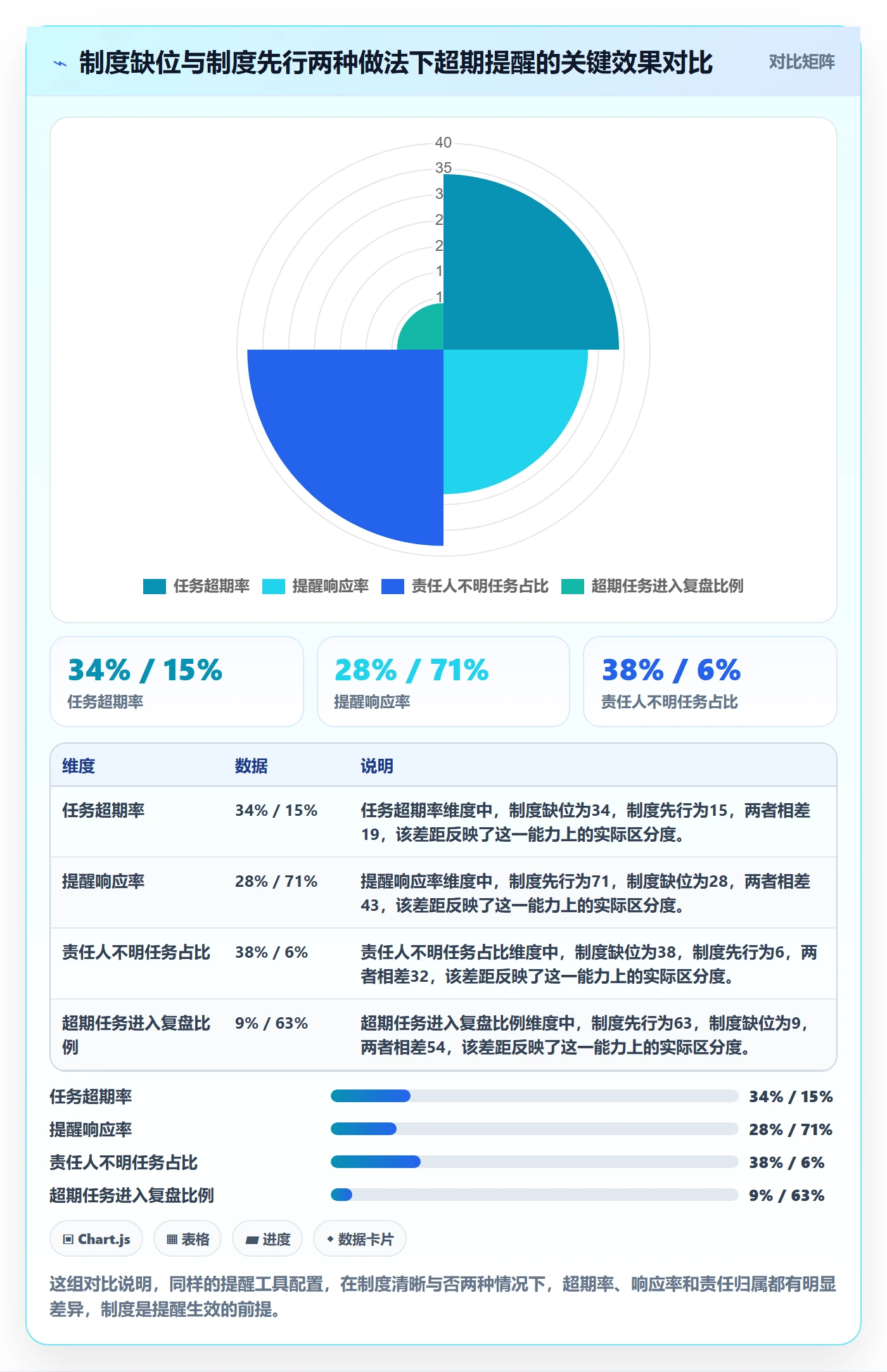 超期提醒怎么做?项目成员制度设计:任务提醒从0到1
