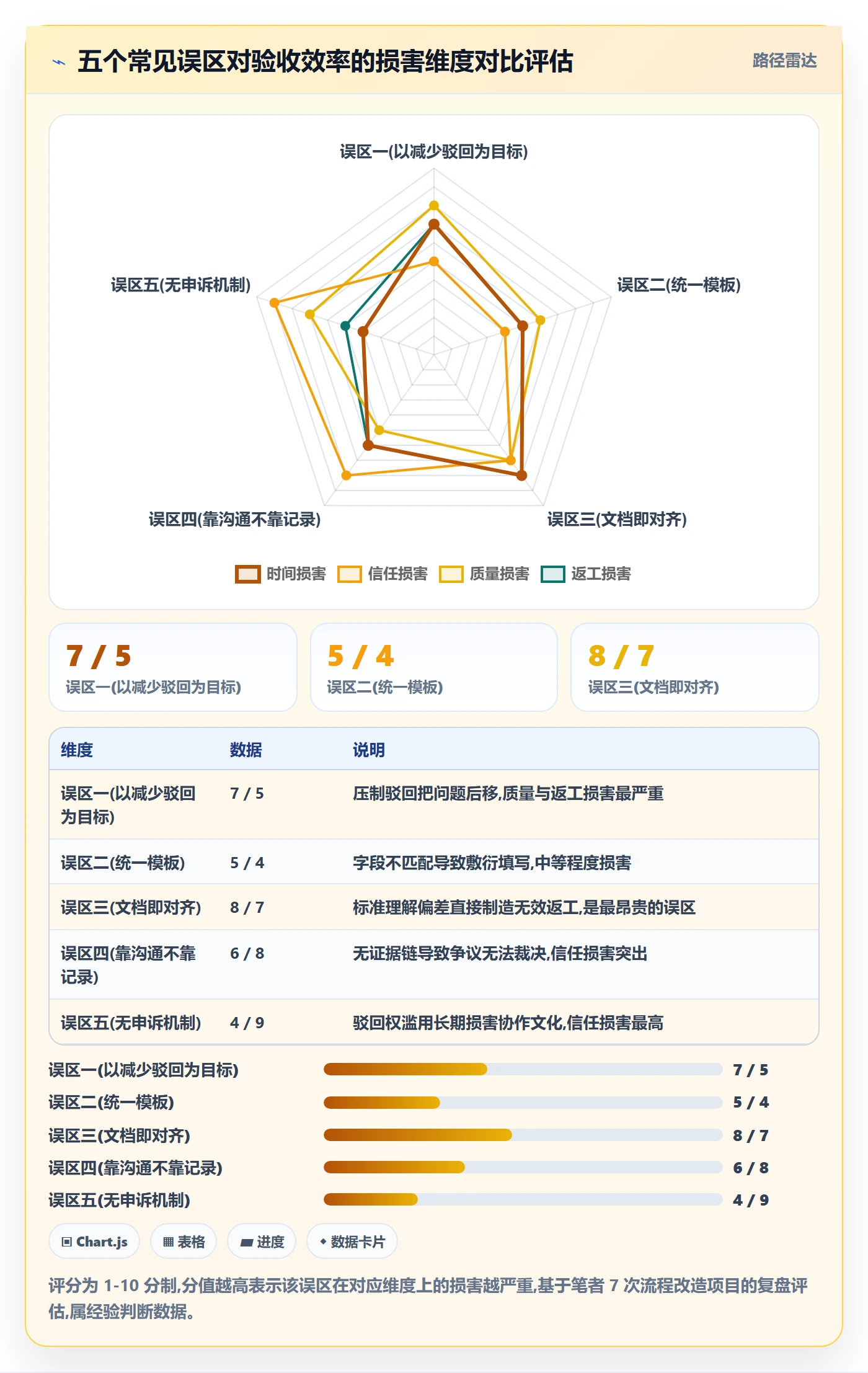 驳回实操方法:跨部门团队提升任务验收效率的效率提升方法与模板