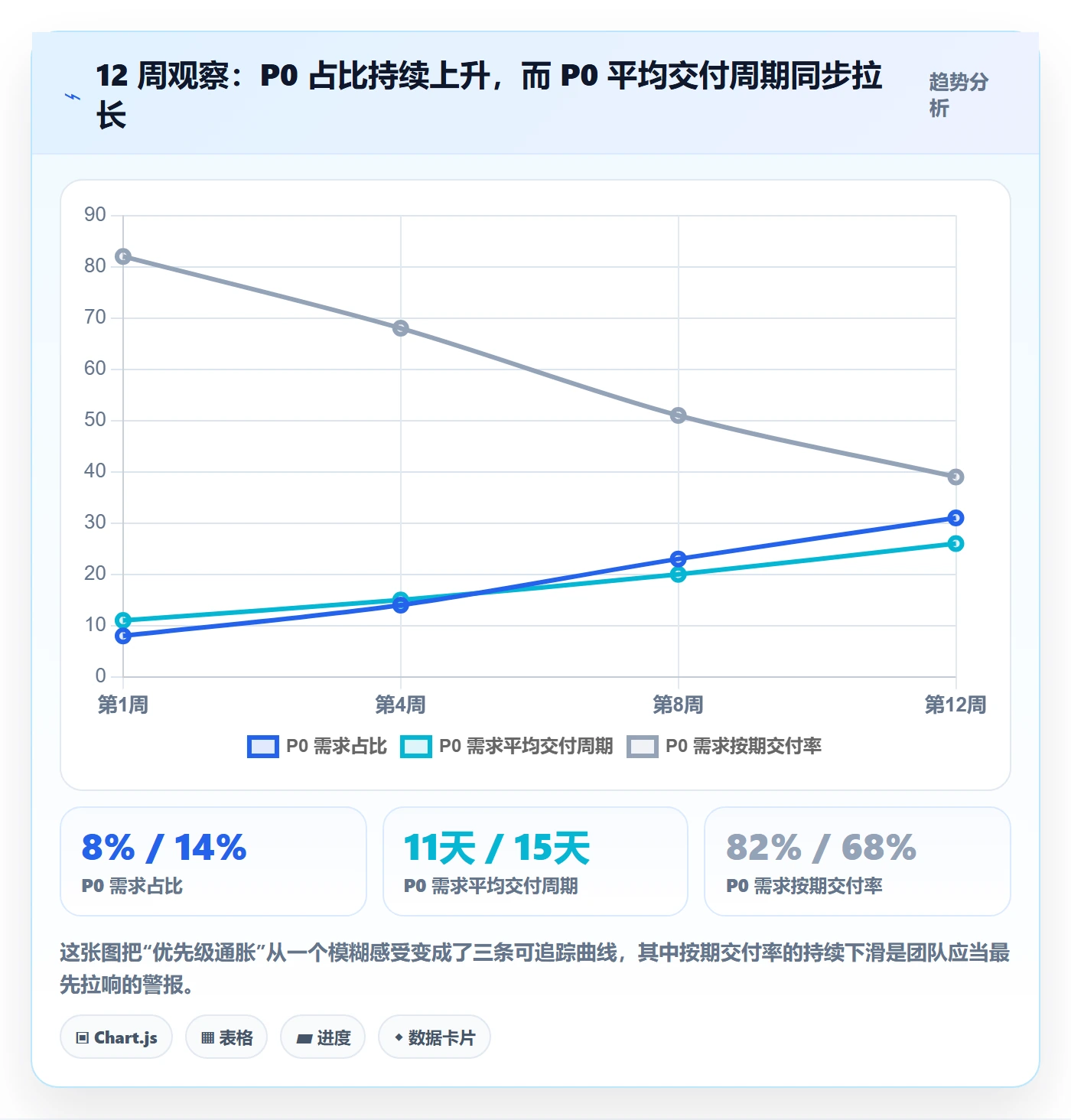 优先级管理指南:研发团队如何做好任务属性,实操方法全流程