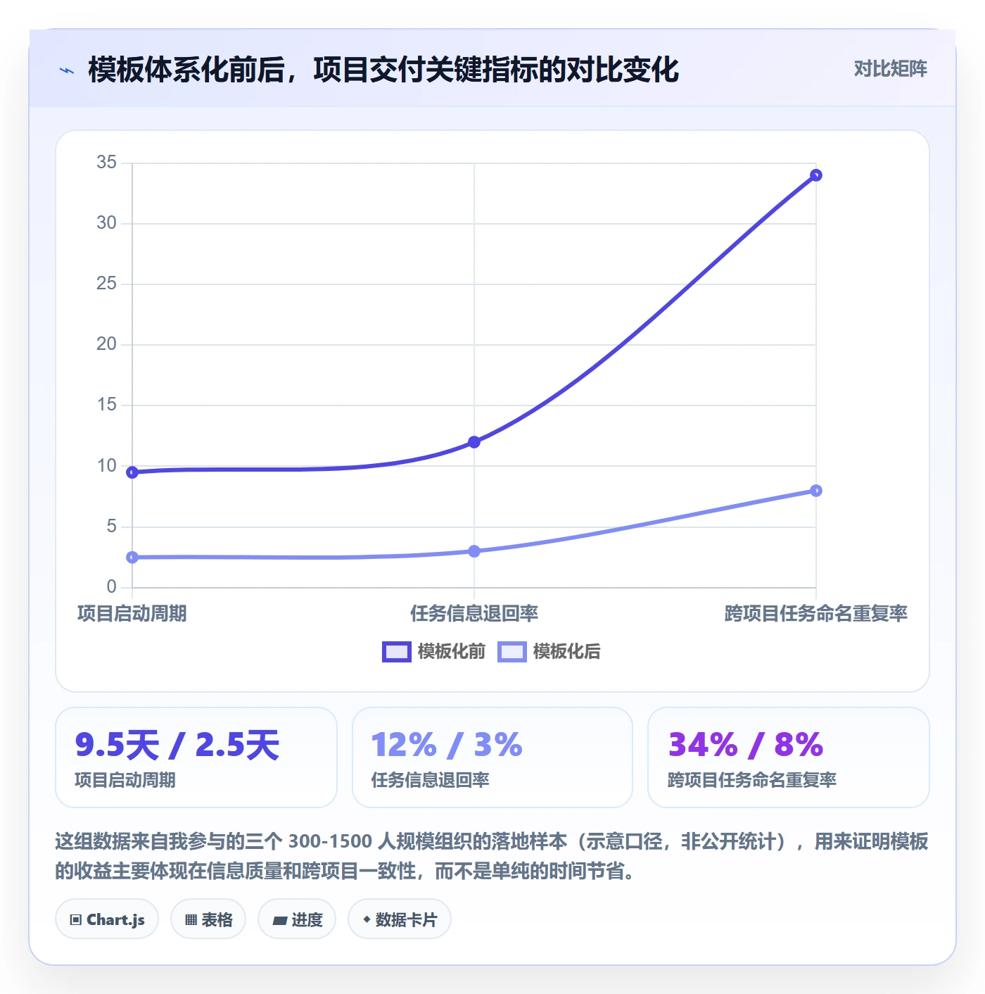 模板任务管理方法大全：企业管理者项目模板最佳实践落地清单