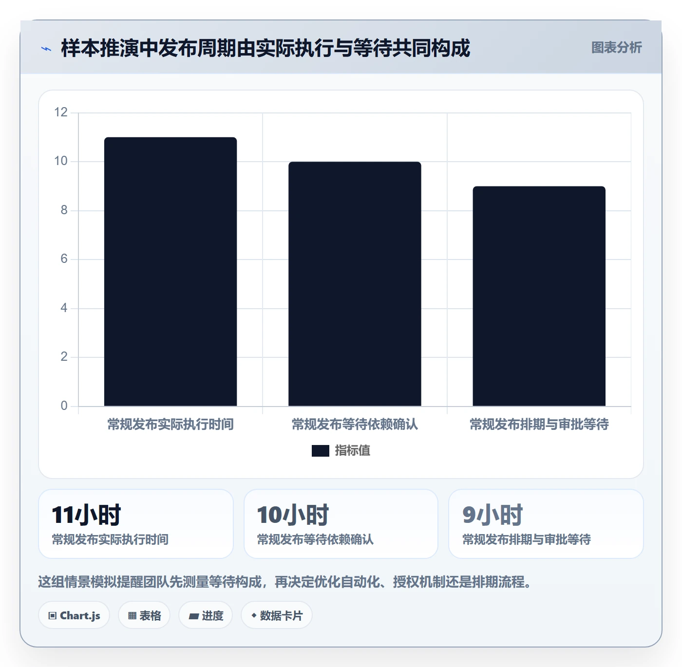 发布检查实操方法：产品经理提升发布管理效率的风险控制方法与模板