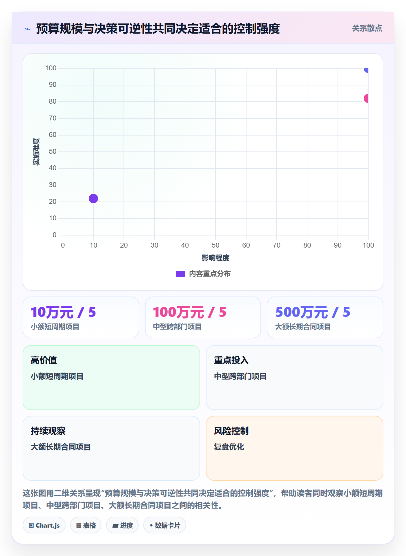 成本管理项目成本全流程:管理层实操方法与一文讲清