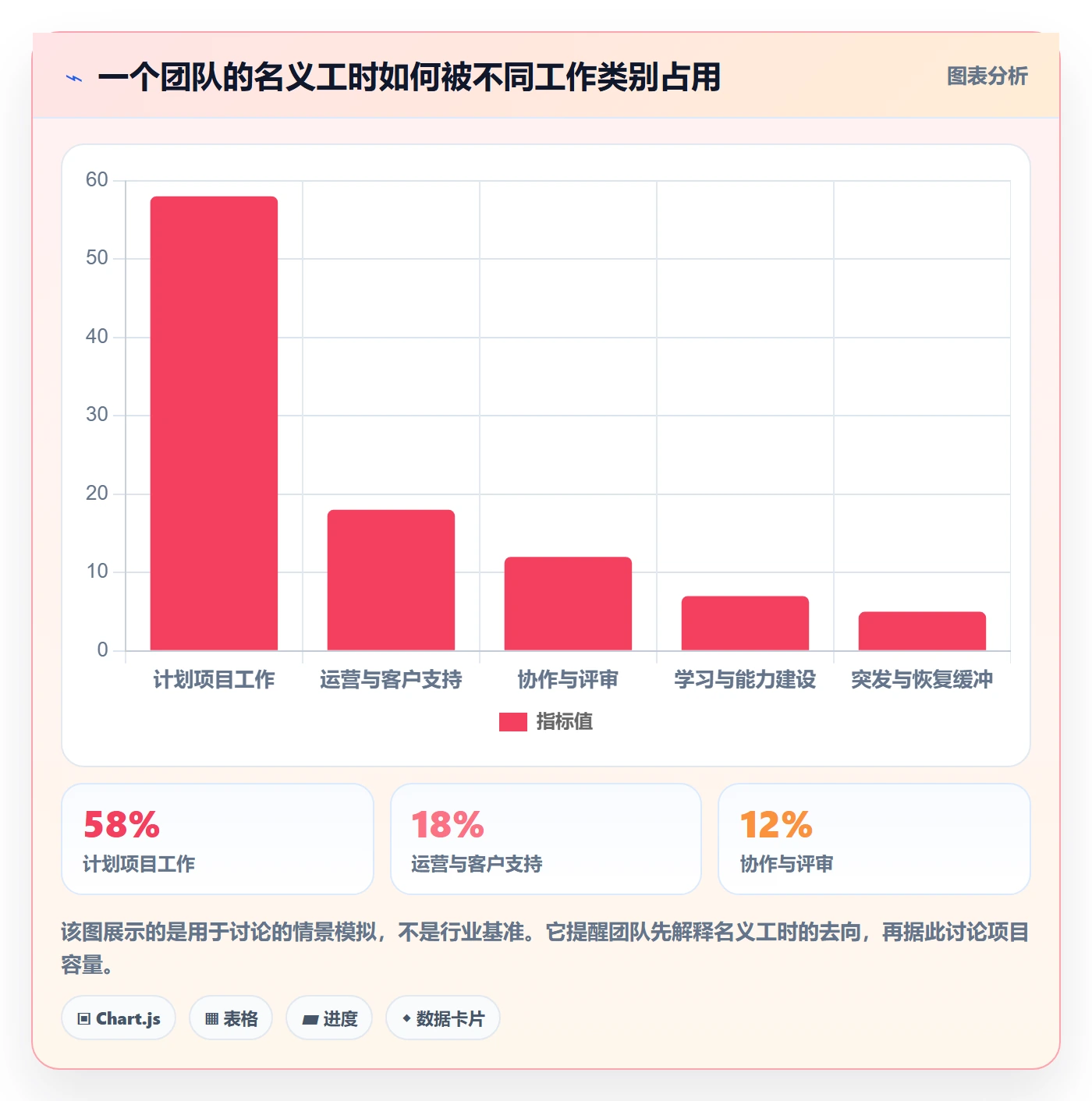 空闲资源管理方法大全：跨部门团队资源负载入门指南落地清单
