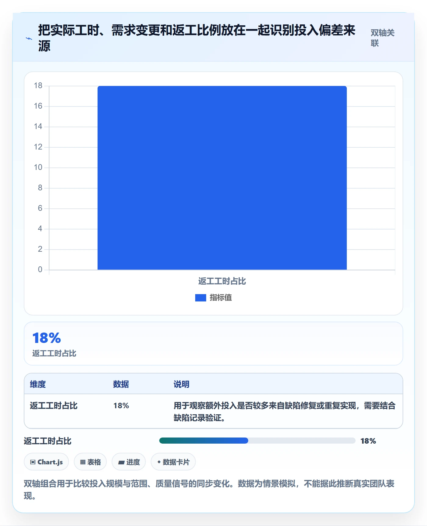 工时表如何做好审批?项目负责人最佳实践与操作步骤