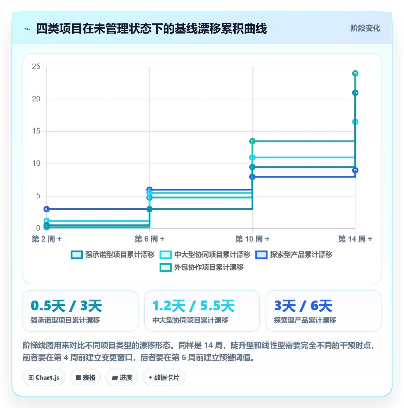 计划调整管理方法大全:项目经理项目规划落地方案落地清单