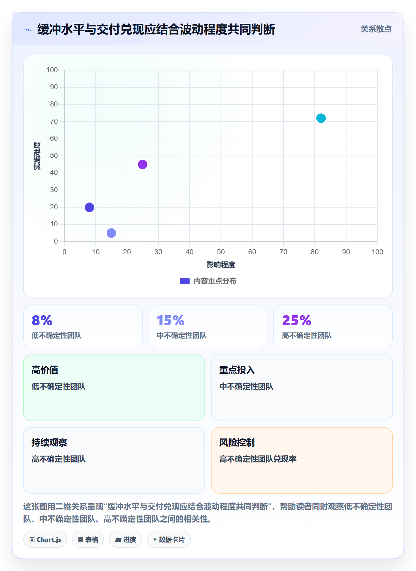 空闲资源实操方法:产品经理提升资源负载效率的数据分析方法与模板