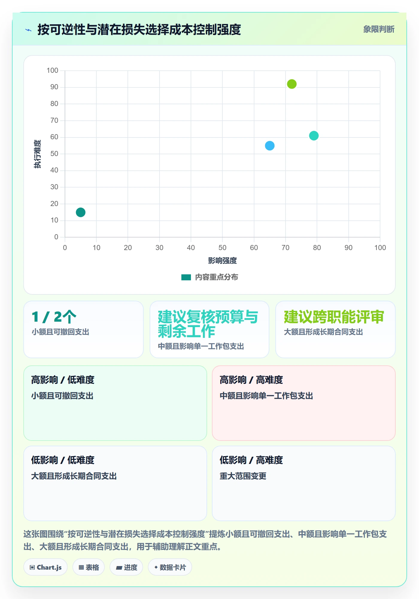 项目成本管理方法大全:企业管理者成本管理风险控制落地清单
