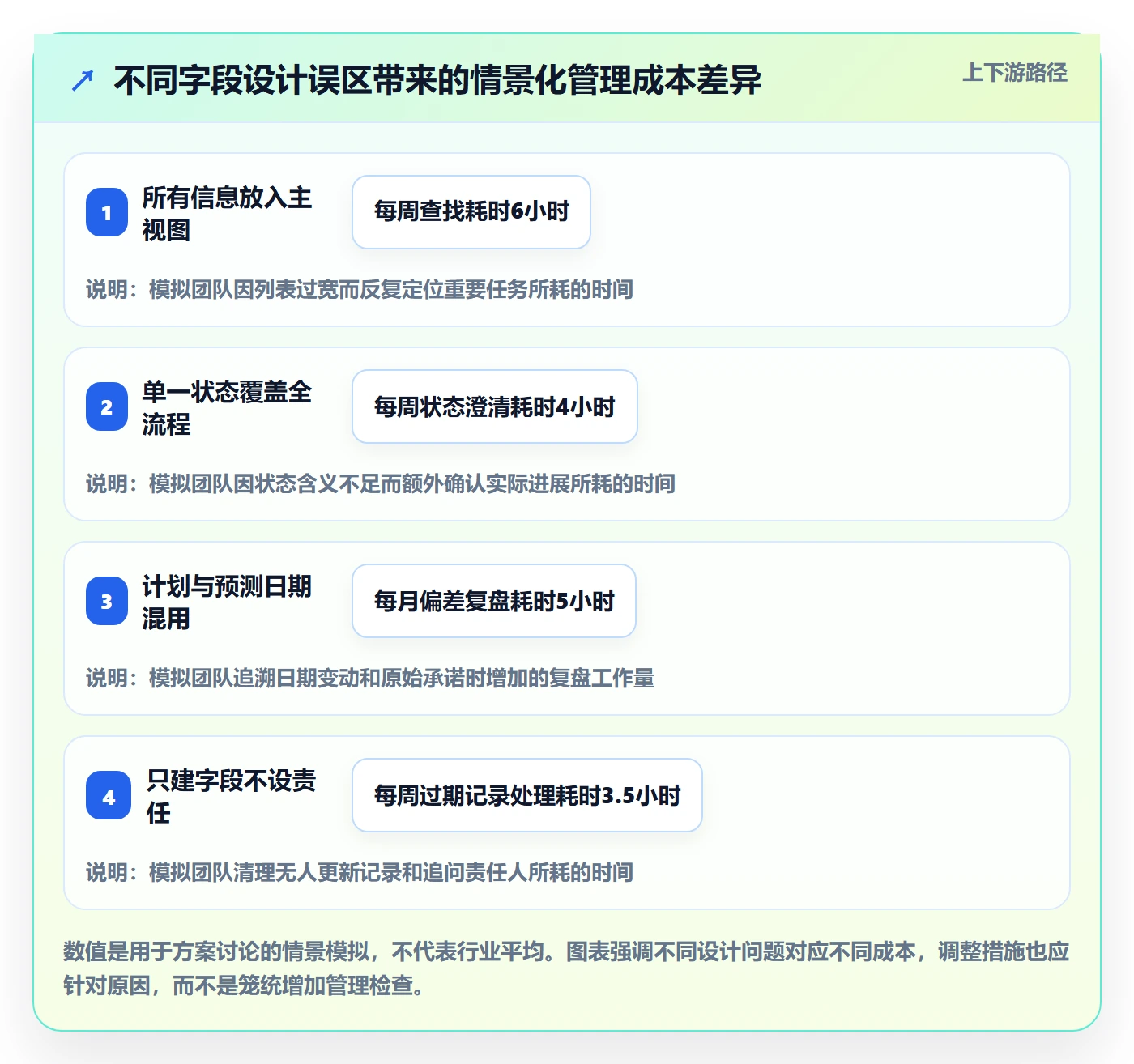 自定义列管理指南:项目经理如何做好列表视图,协同管理全流程