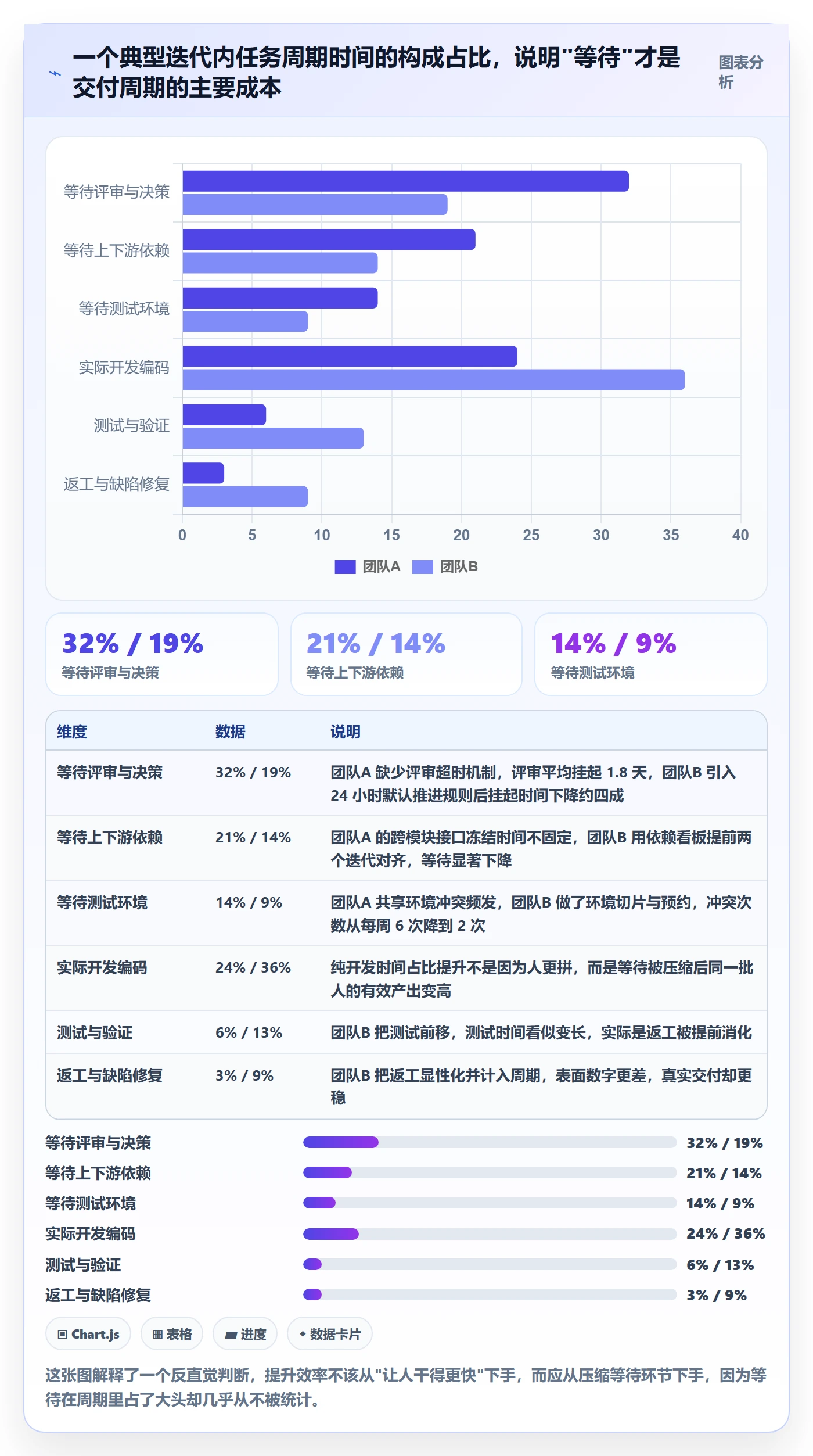 进度管理项目进度教程：项目经理效率提升，避坑指南