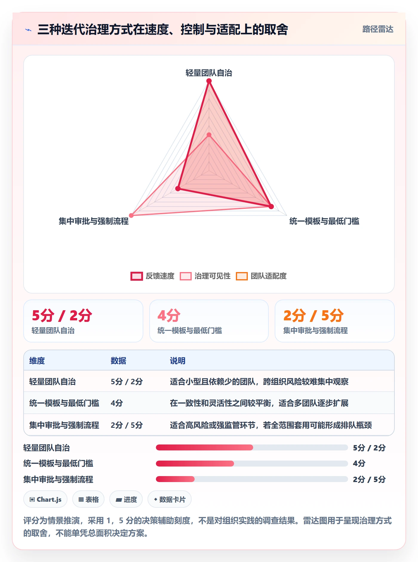 迭代最佳实践:跨部门团队敏捷项目最佳实践,常见问题