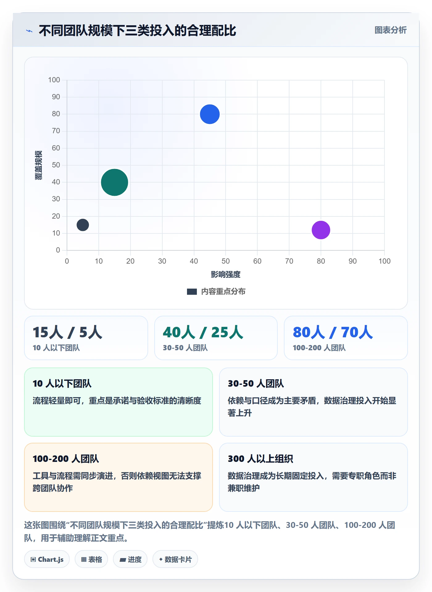 阶段计划最佳实践:产品经理项目规划数据分析,常见问题