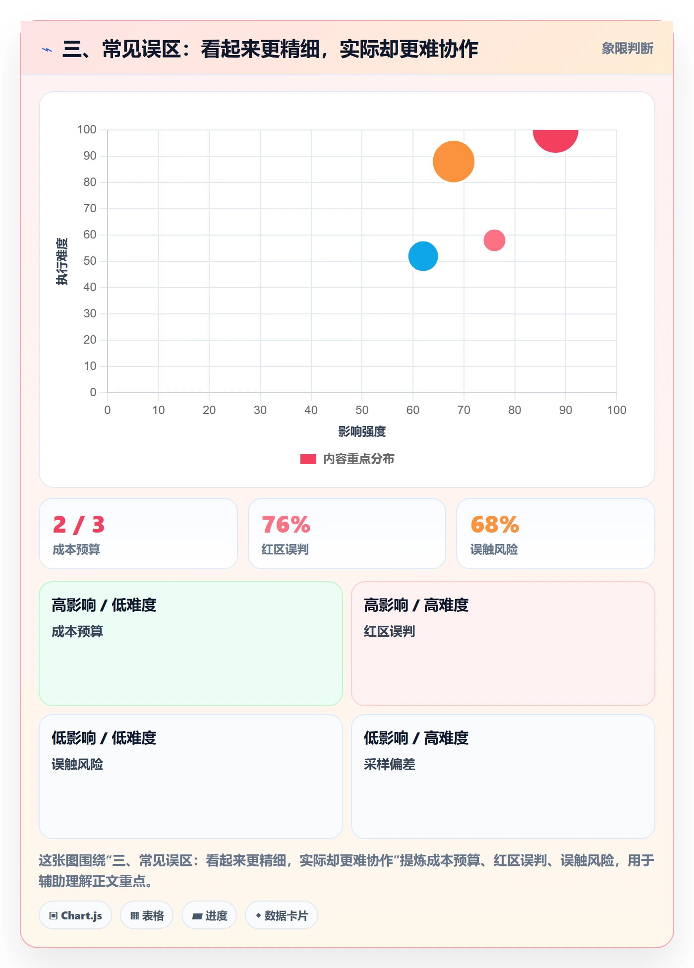 三、常见误区:看起来更精细,实际却更难协作