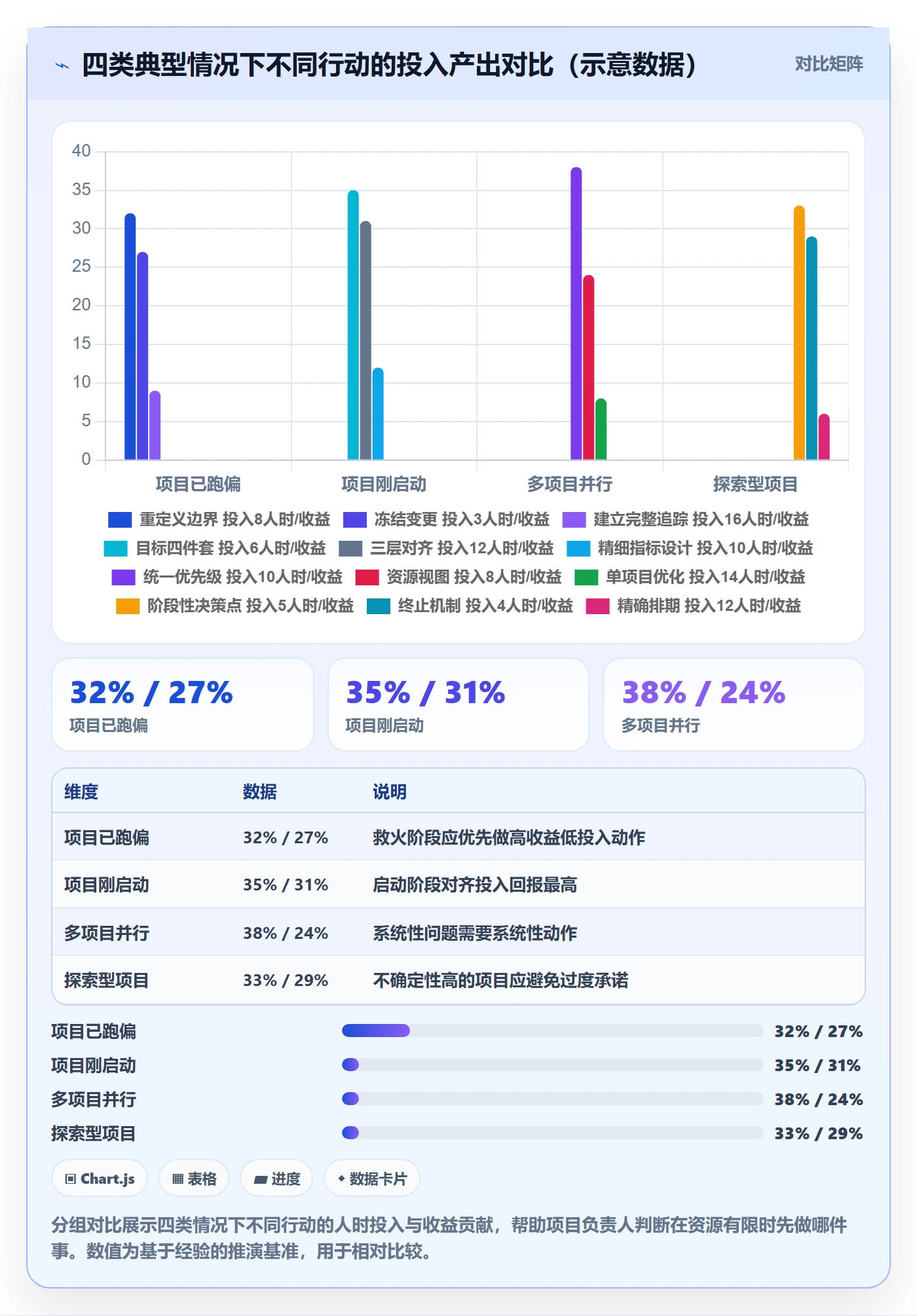 项目目标最佳实践:项目负责人项目目标效率提升,常见问题