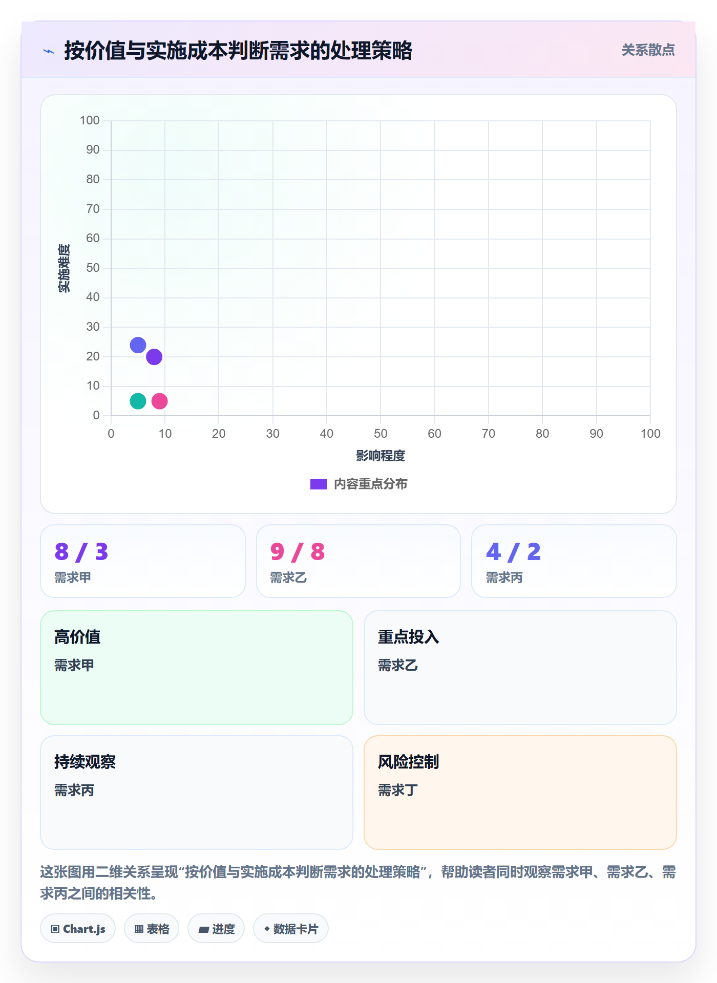 需求怎么做?项目负责人流程优化:需求管理从0到1