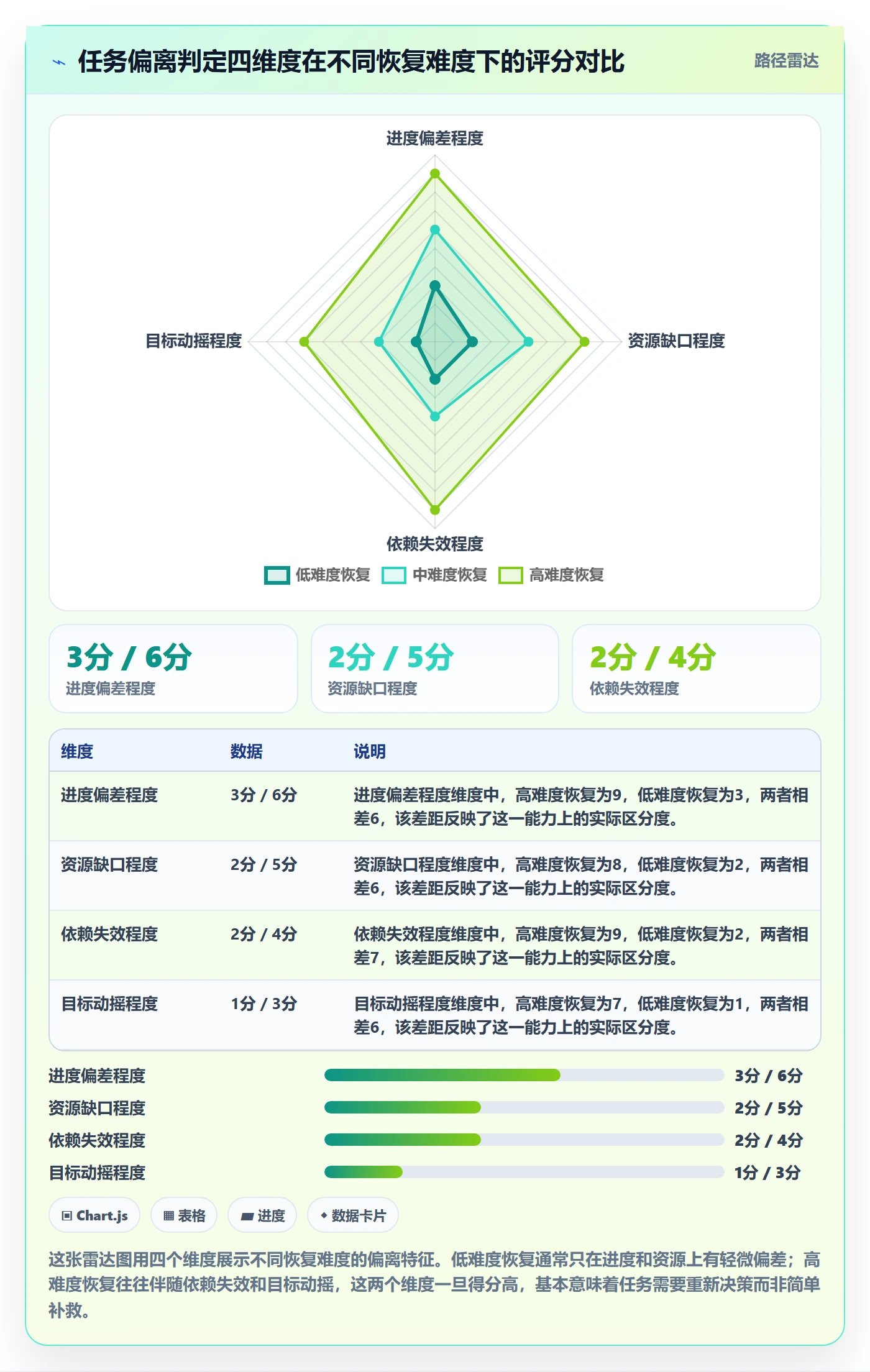 任务执行恢复全流程:管理层流程优化与一文讲清