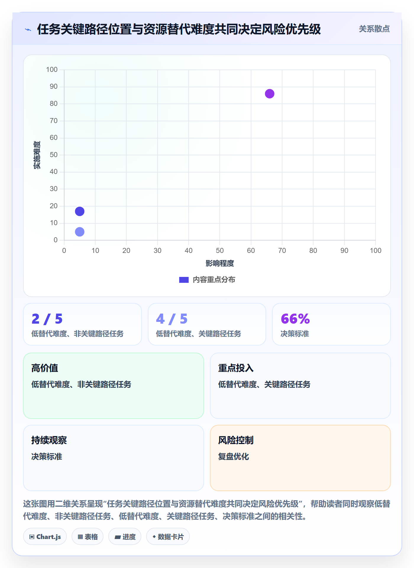 团队管理方法大全：项目负责人资源管理流程优化落地清单