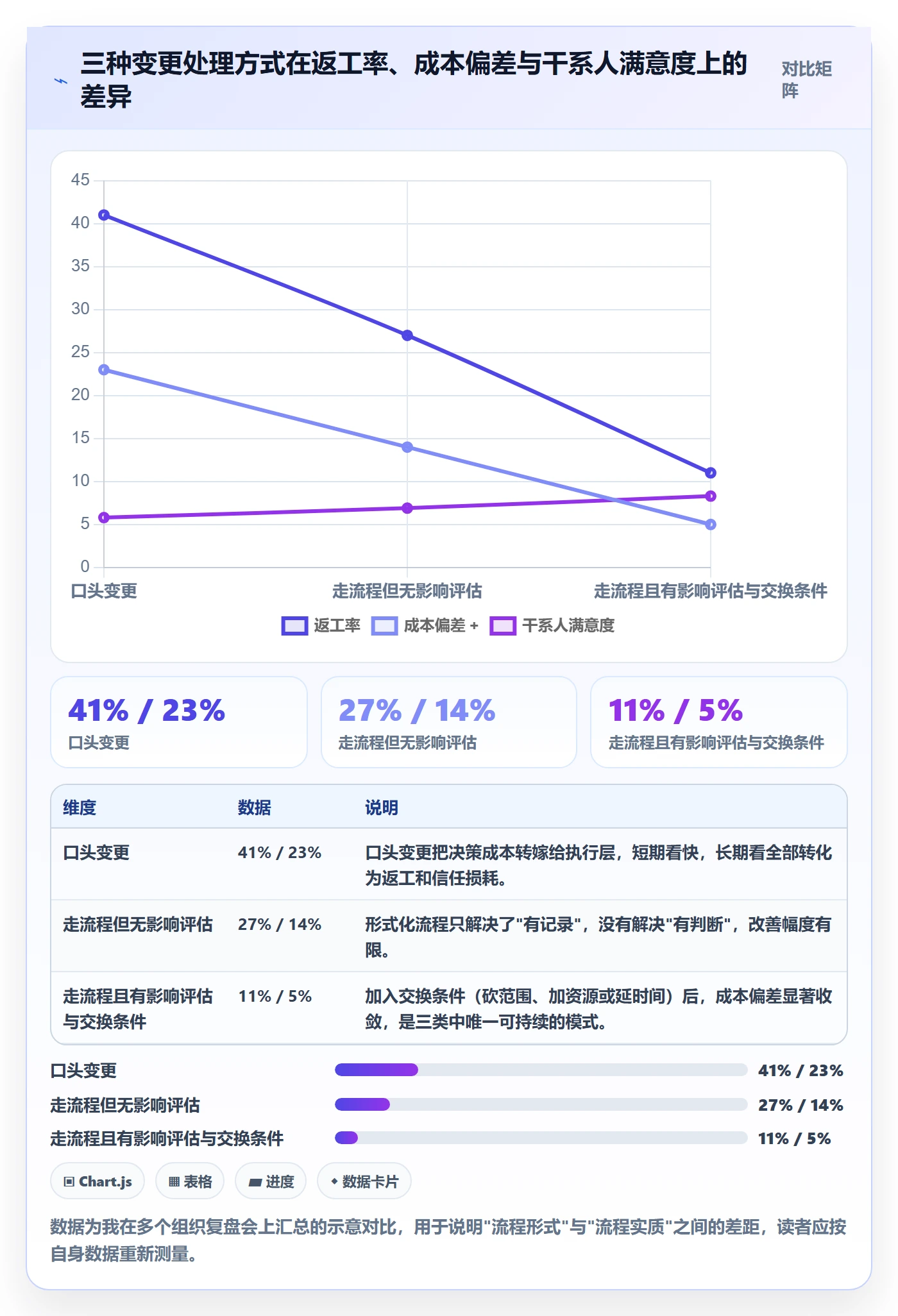 计划调整管理指南:管理层如何做好项目规划,流程优化全流程