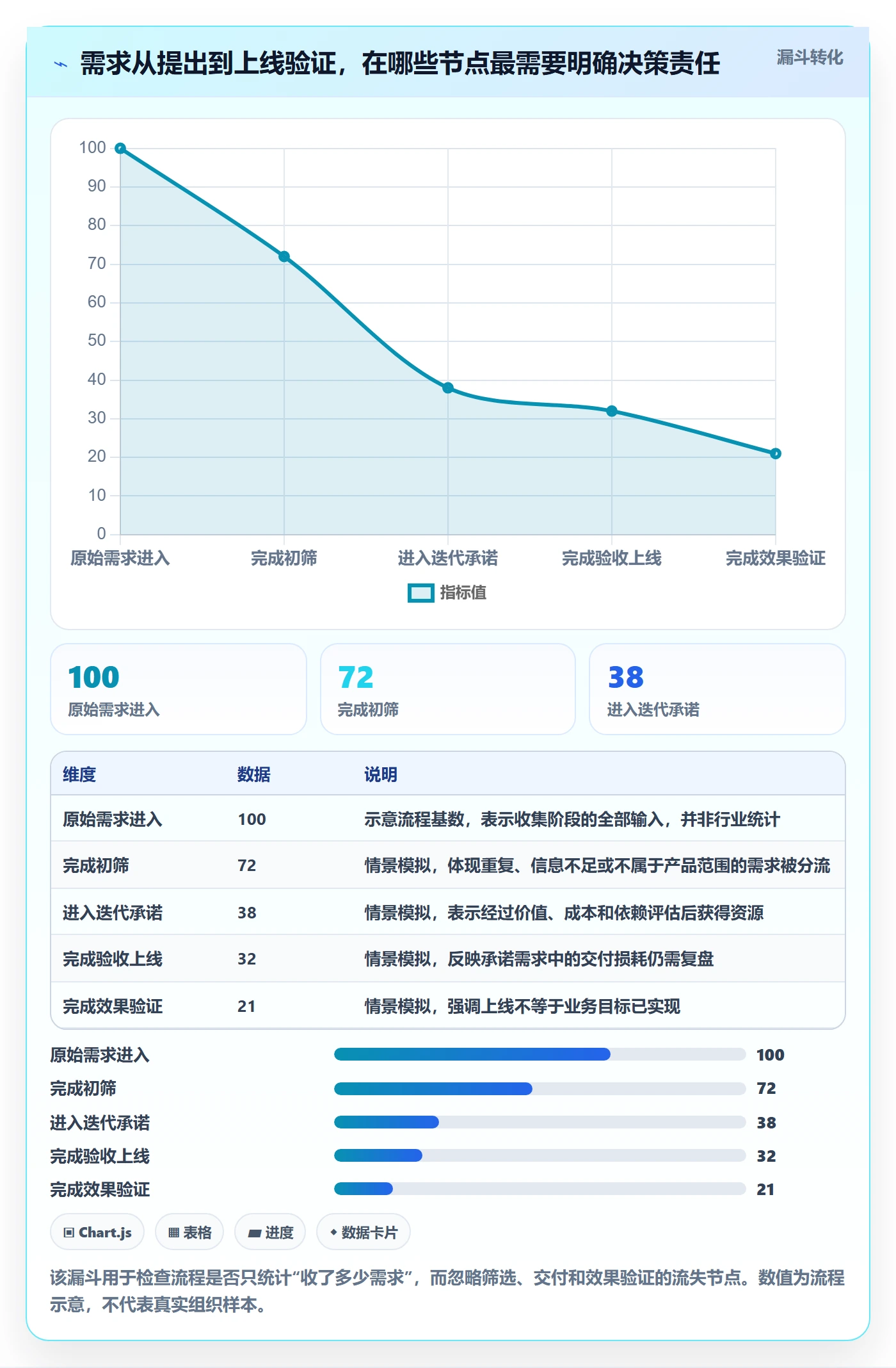 需求管理需求教程：项目经理落地方案，避坑指南