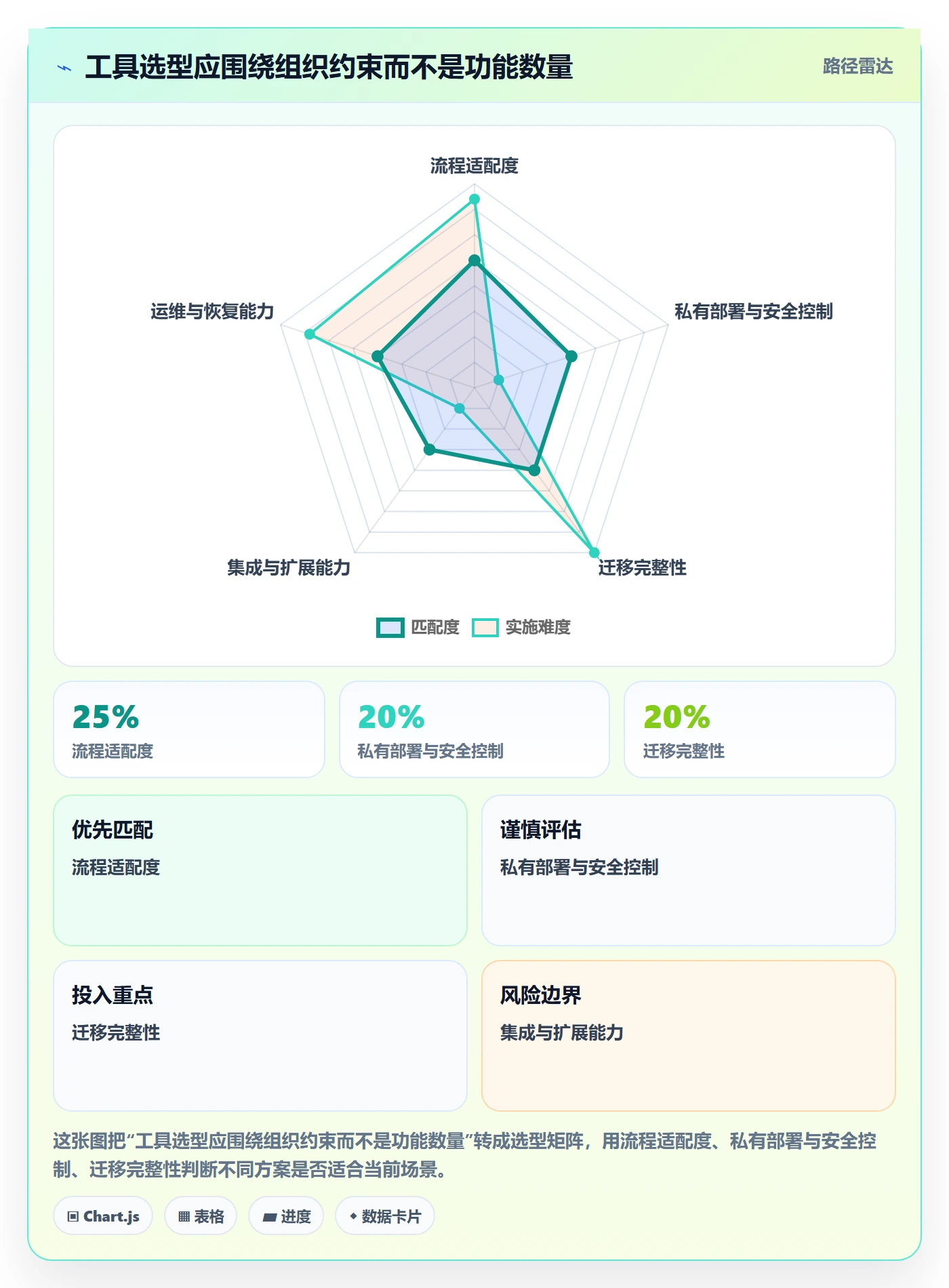 敏捷管理指南:实施团队如何做好敏捷项目,实操方法全流程
