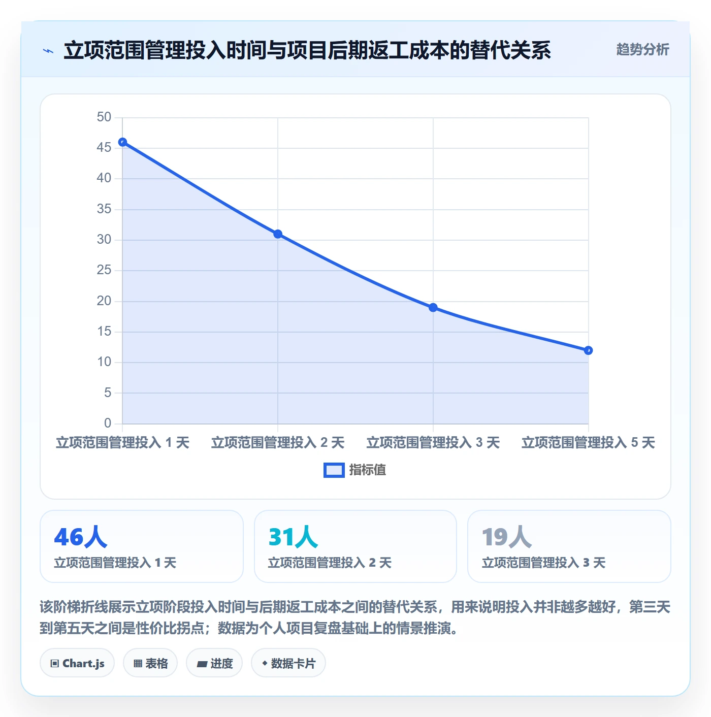 项目立项项目范围教程:实施团队落地方案,避坑指南