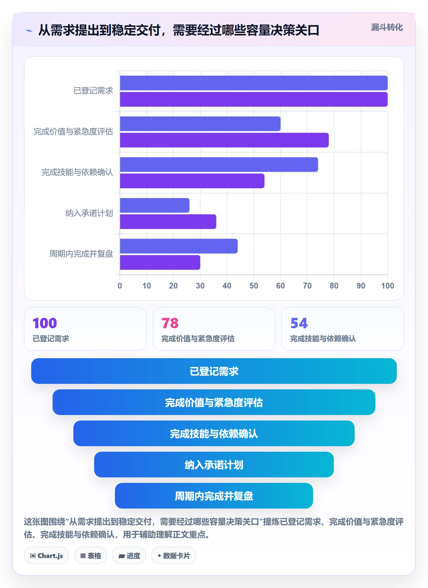 Capacity管理指南：管理层如何做好资源负载，流程优化全流程