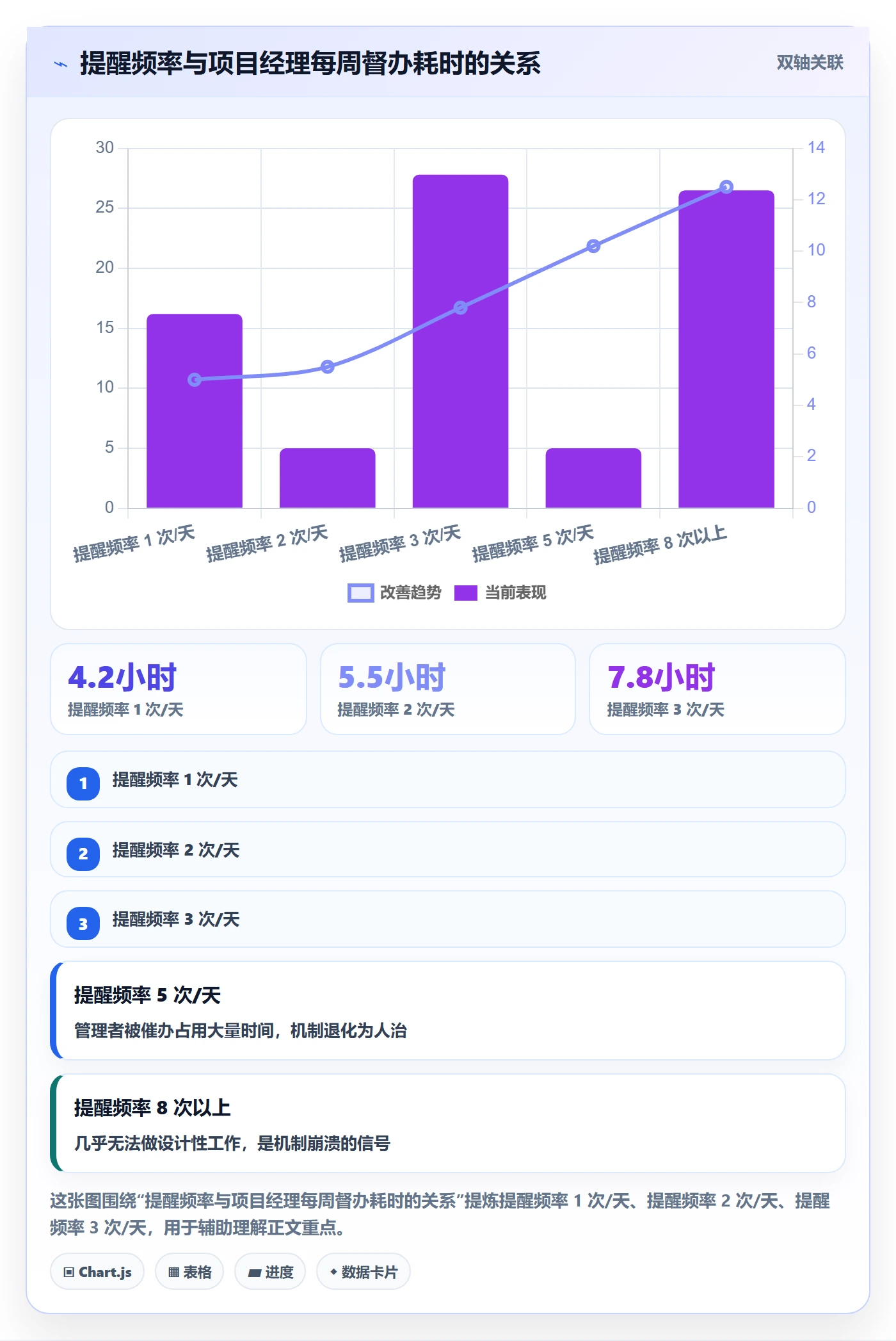 任务提醒督办教程:项目经理落地方案,避坑指南