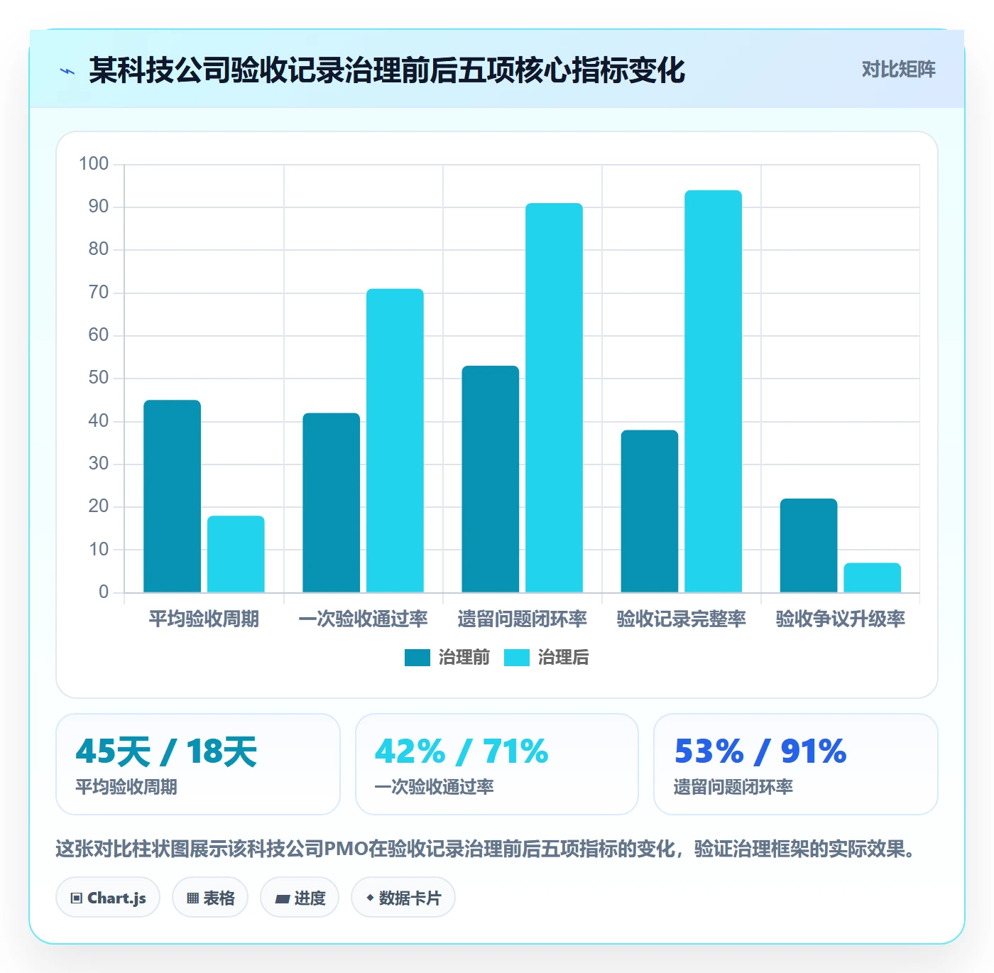 验收记录管理指南:PMO如何做好任务验收,实操方法全流程