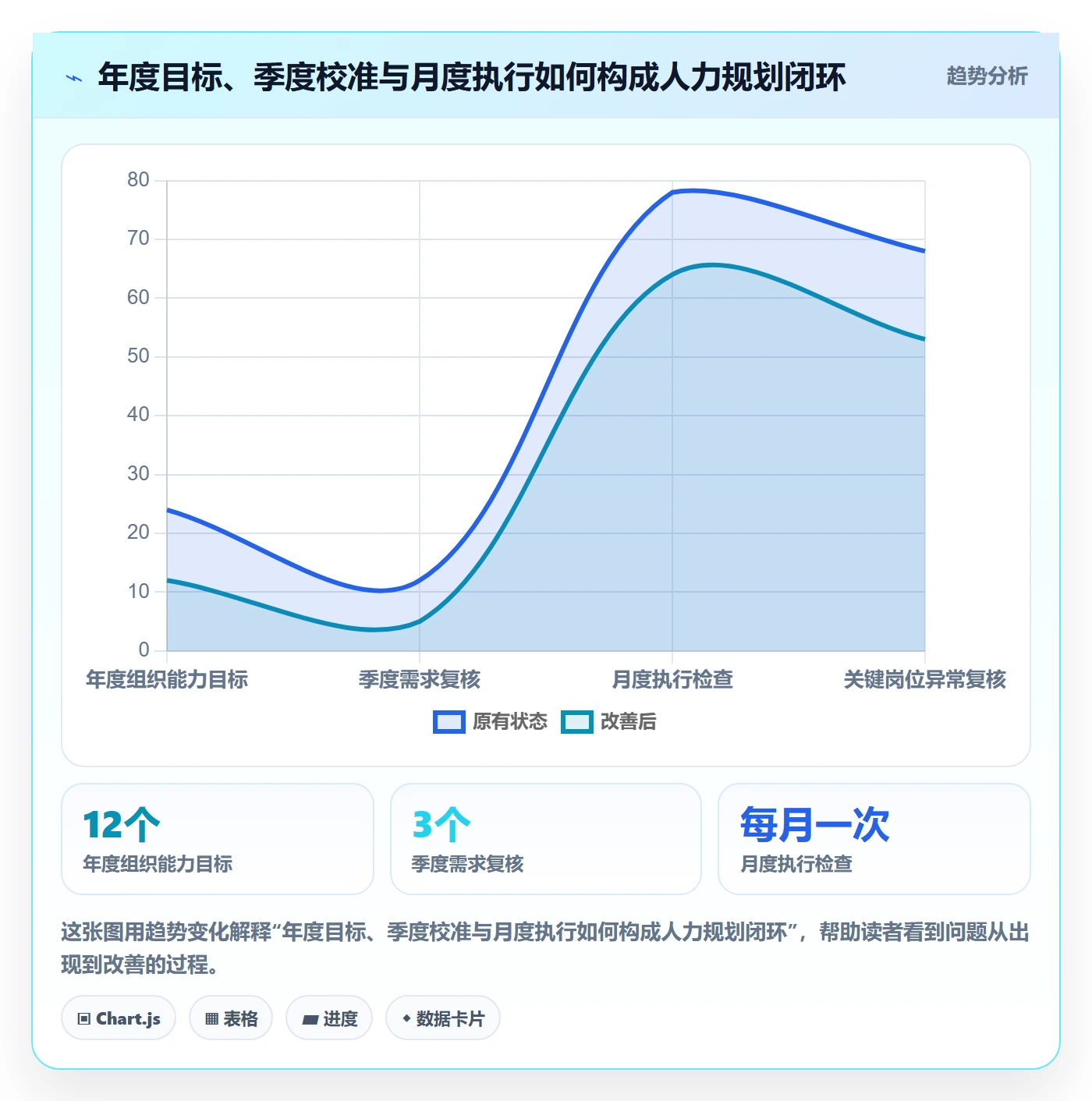 人力规划落地方案：跨部门团队开展人力资源计划的效率提升案例解析