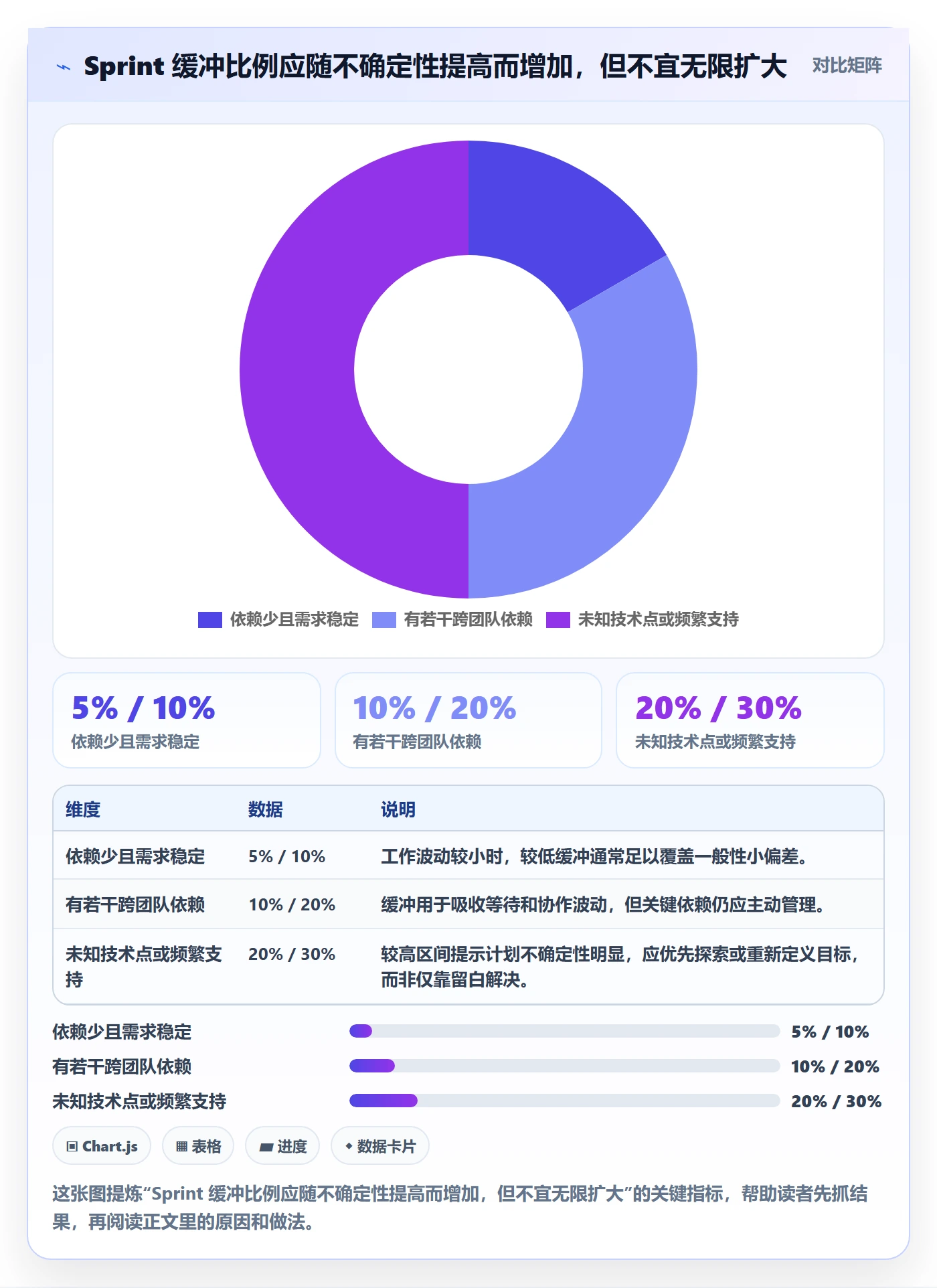 Sprint实操方法：研发团队提升迭代管理效率的风险控制方法与模板