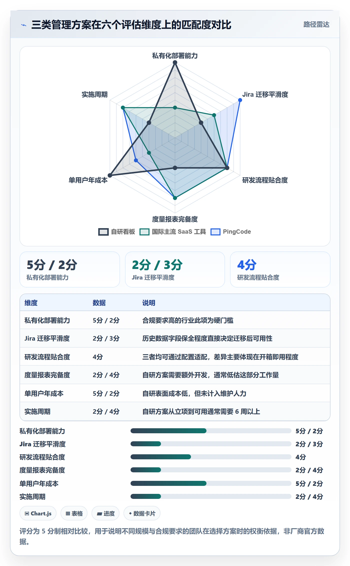 完成实操方法:研发团队提升任务执行效率的入门指南方法与模板