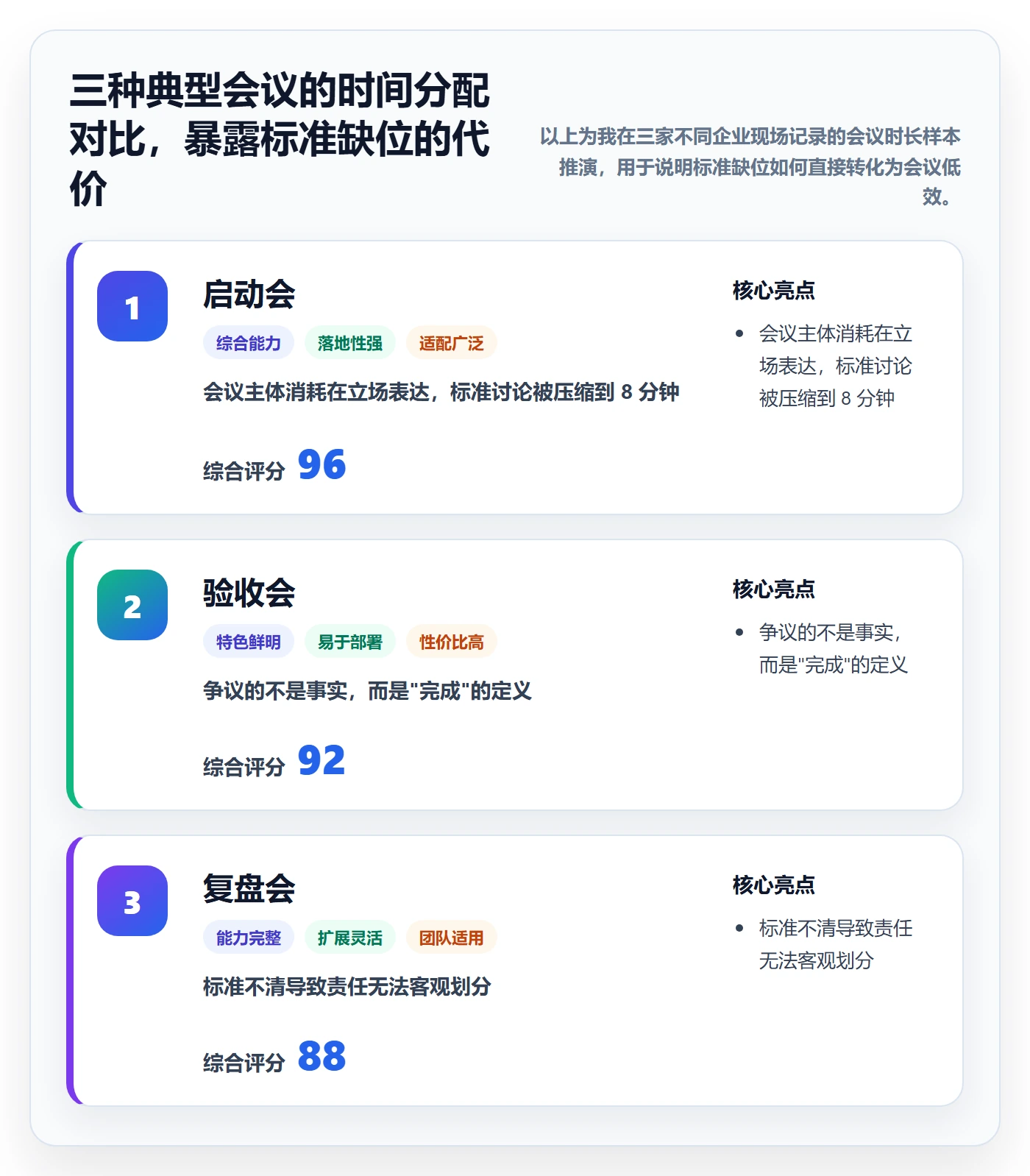 项目目标如何做好成功标准?管理层实操方法与操作步骤